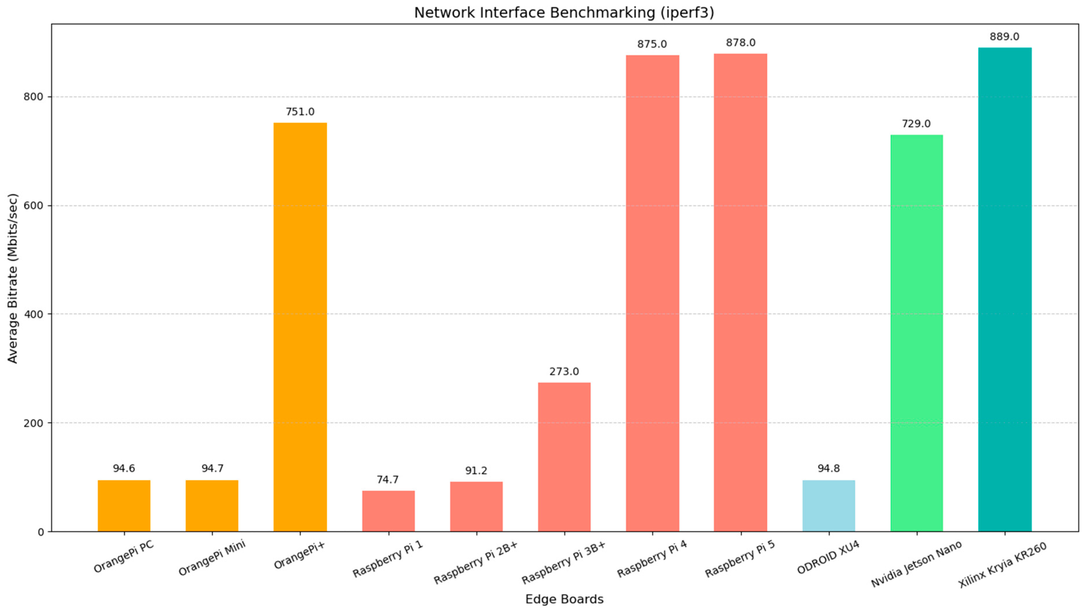 Technologies 13 00515 g007