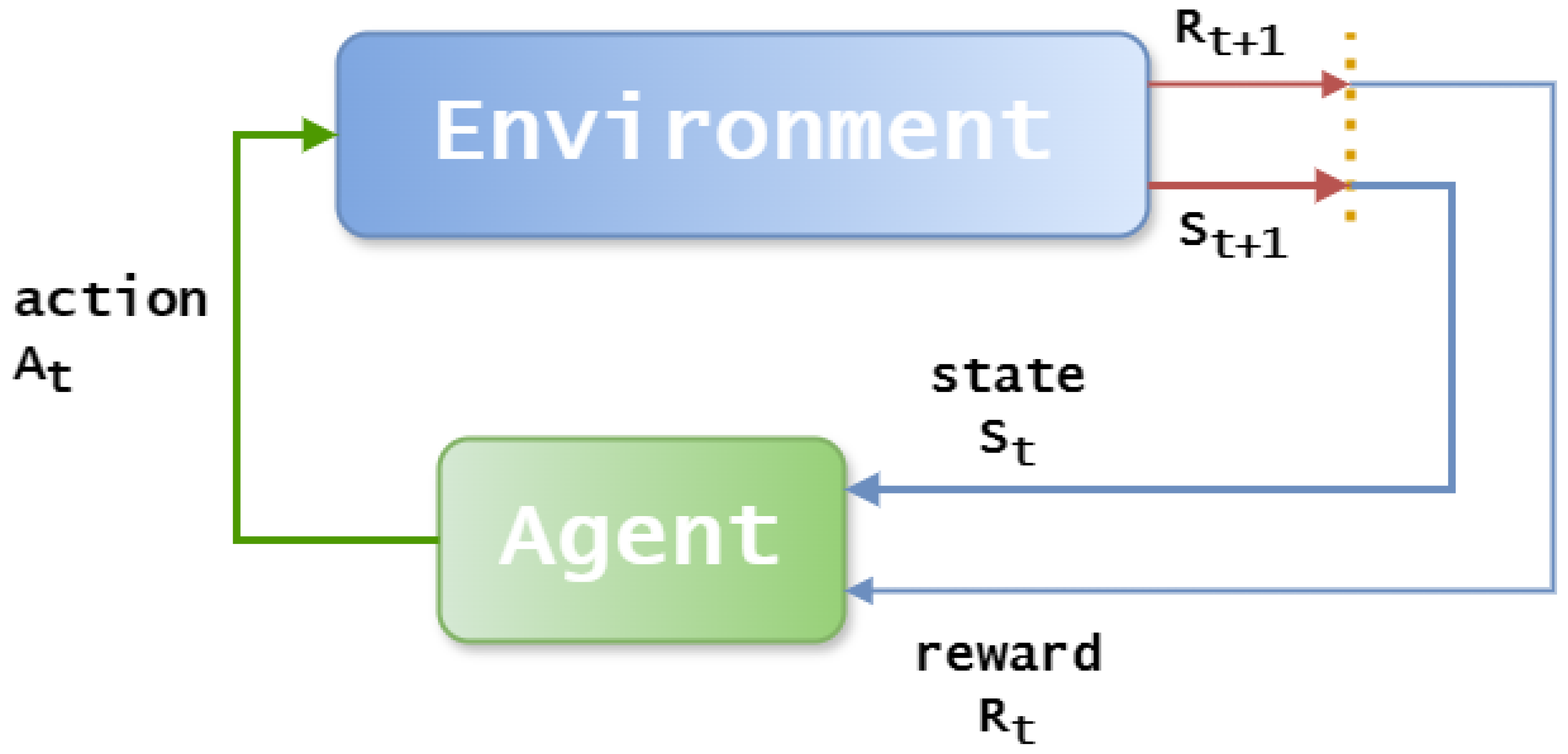 Technologies 13 00518 g001