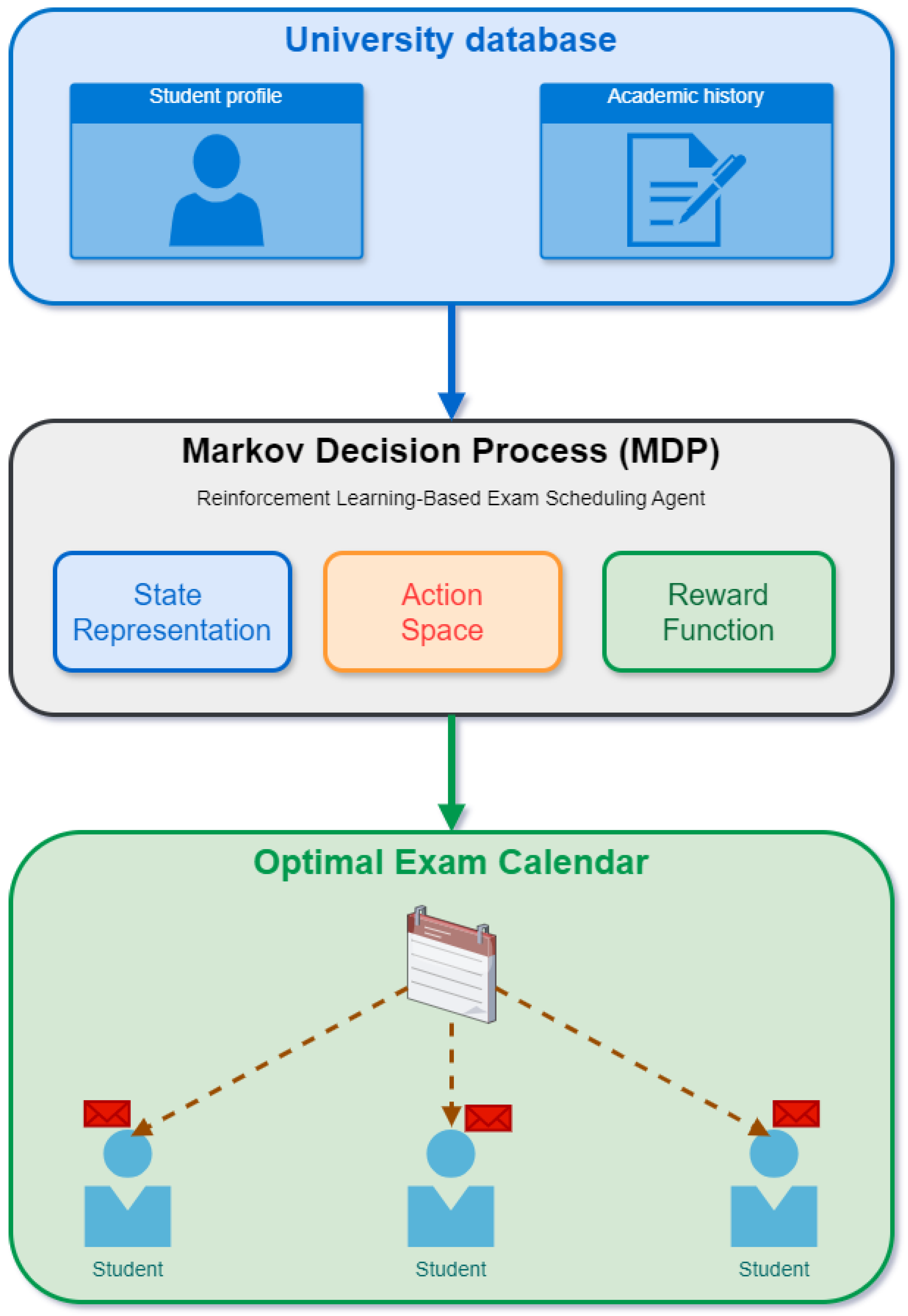 Technologies 13 00518 g002