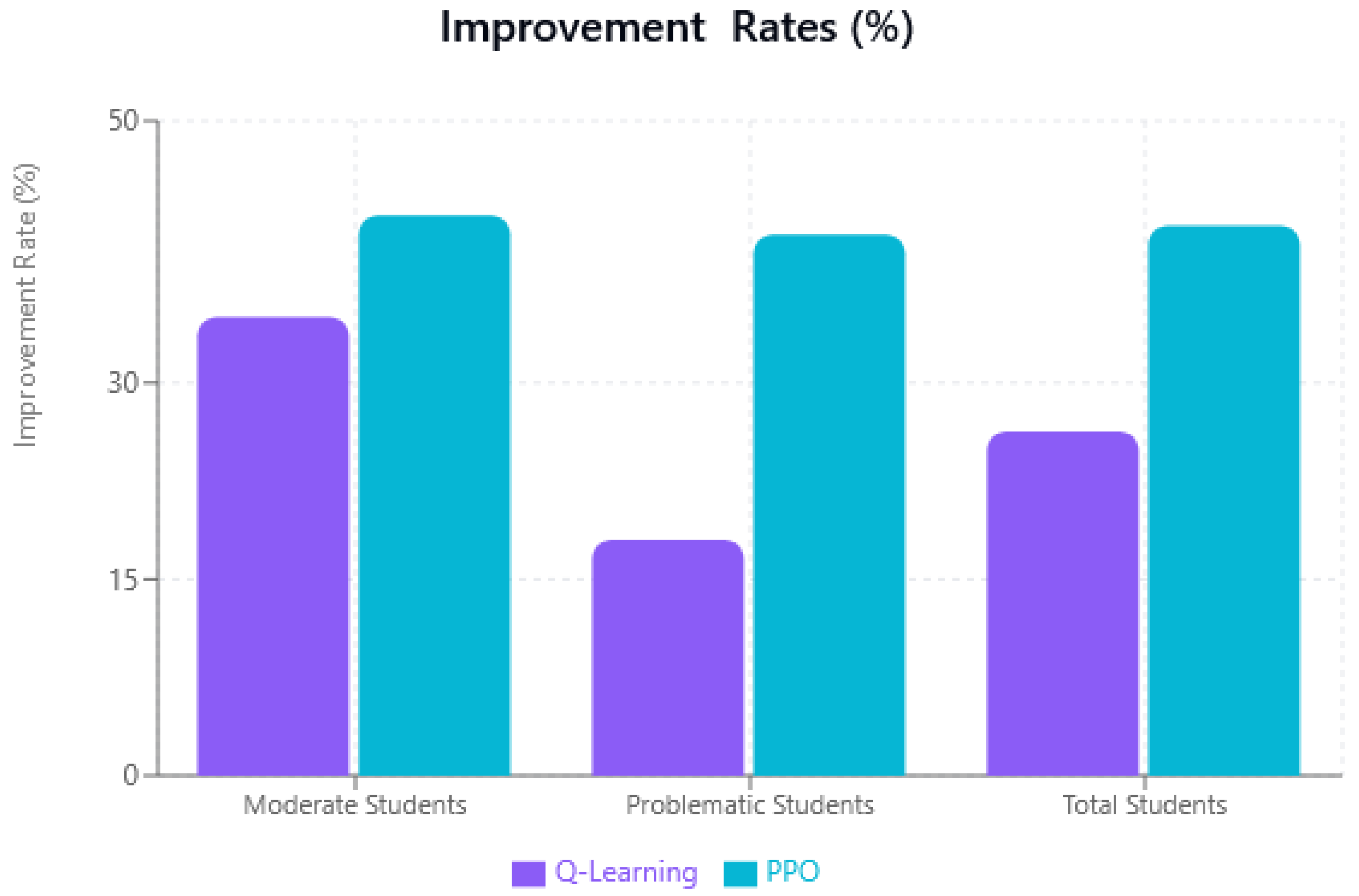 Technologies 13 00518 g004