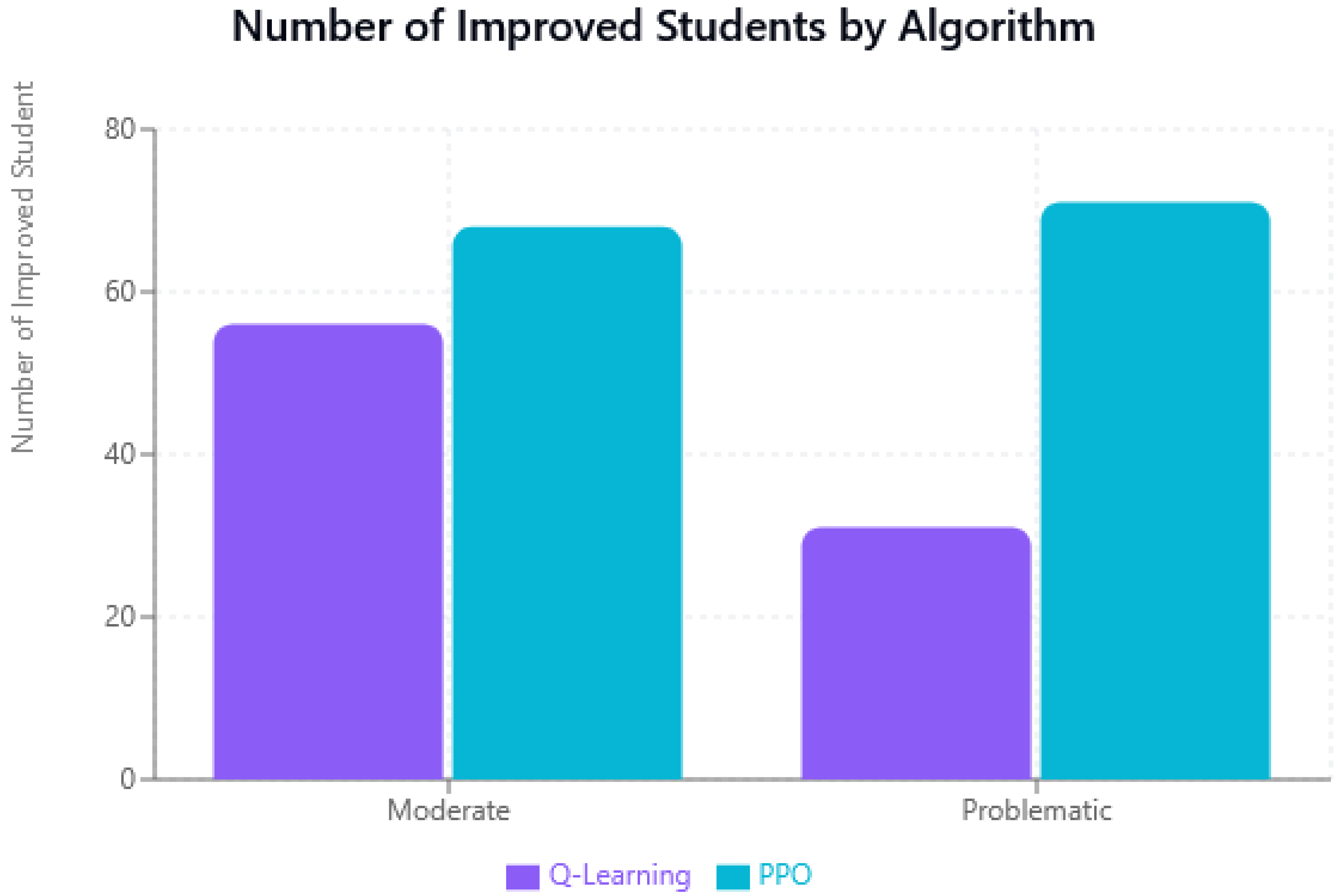 Technologies 13 00518 g005