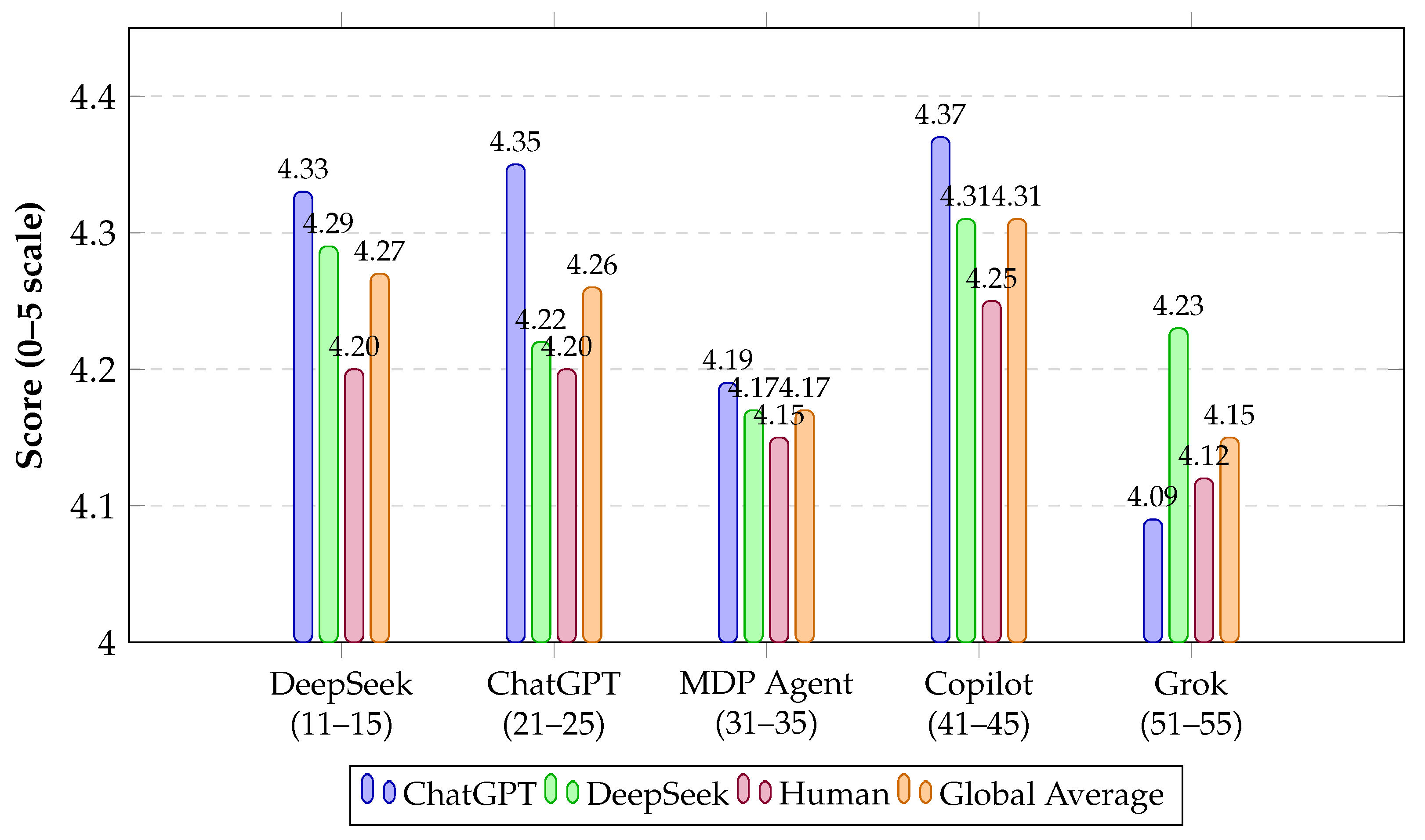 Technologies 13 00520 g001