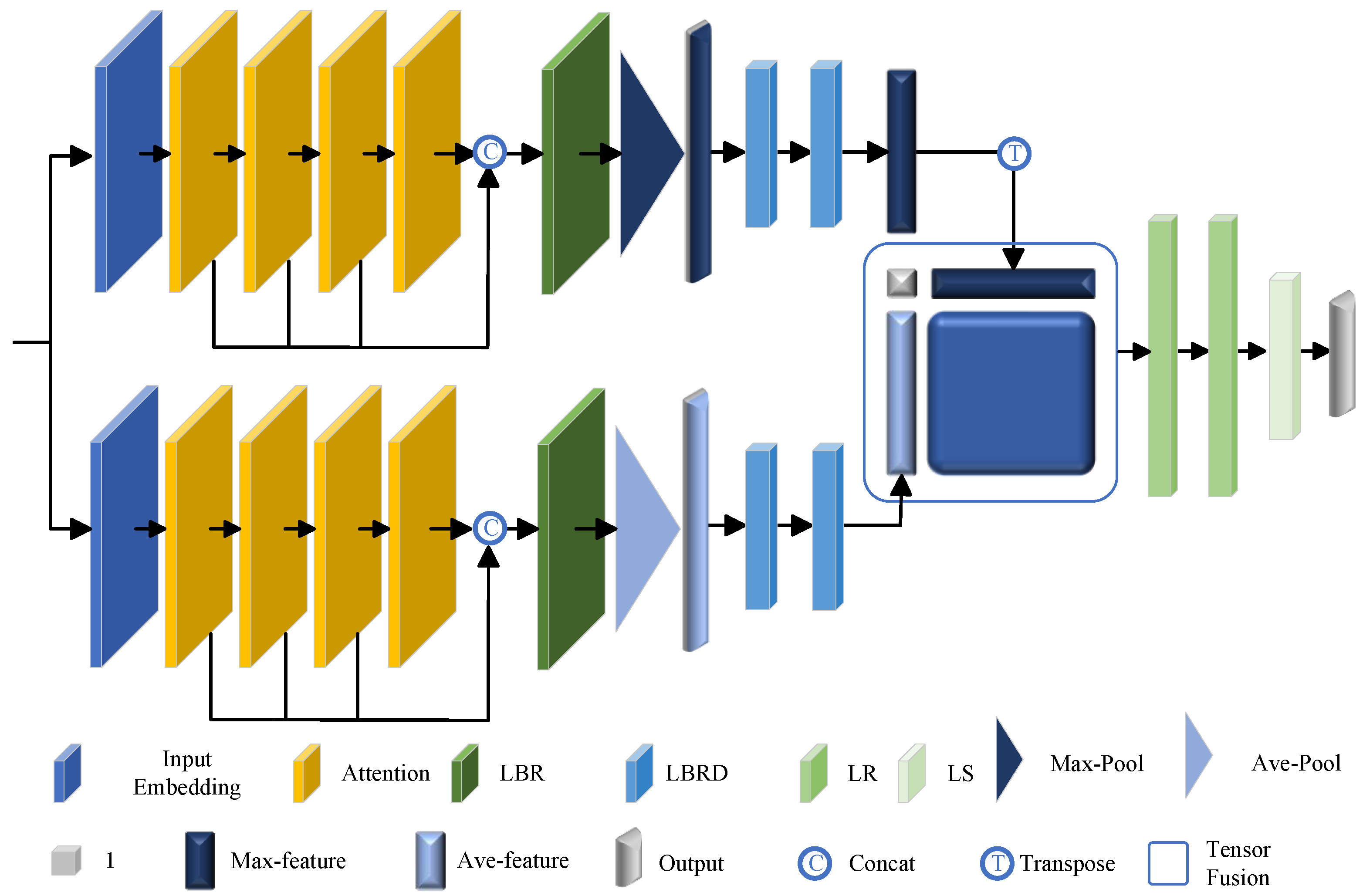 Technologies 13 00522 g002