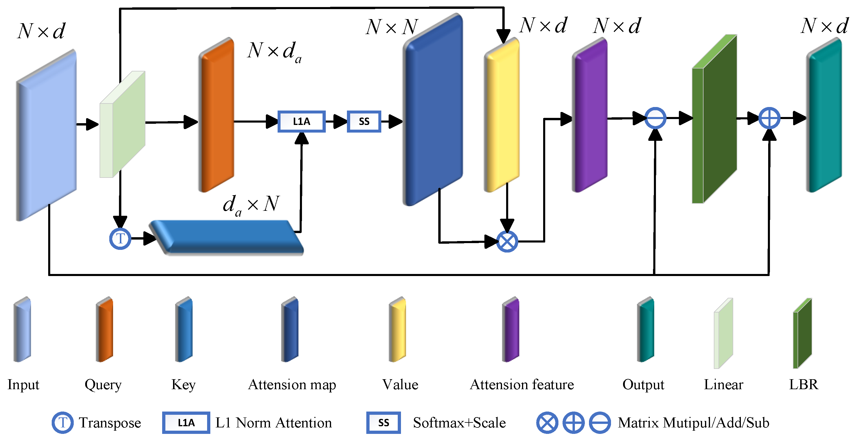 Technologies 13 00522 g003