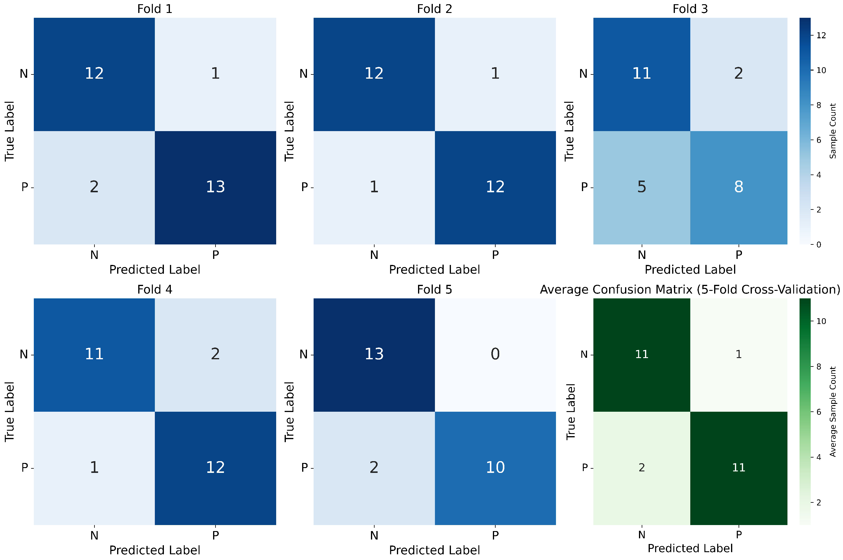 Technologies 13 00522 g006