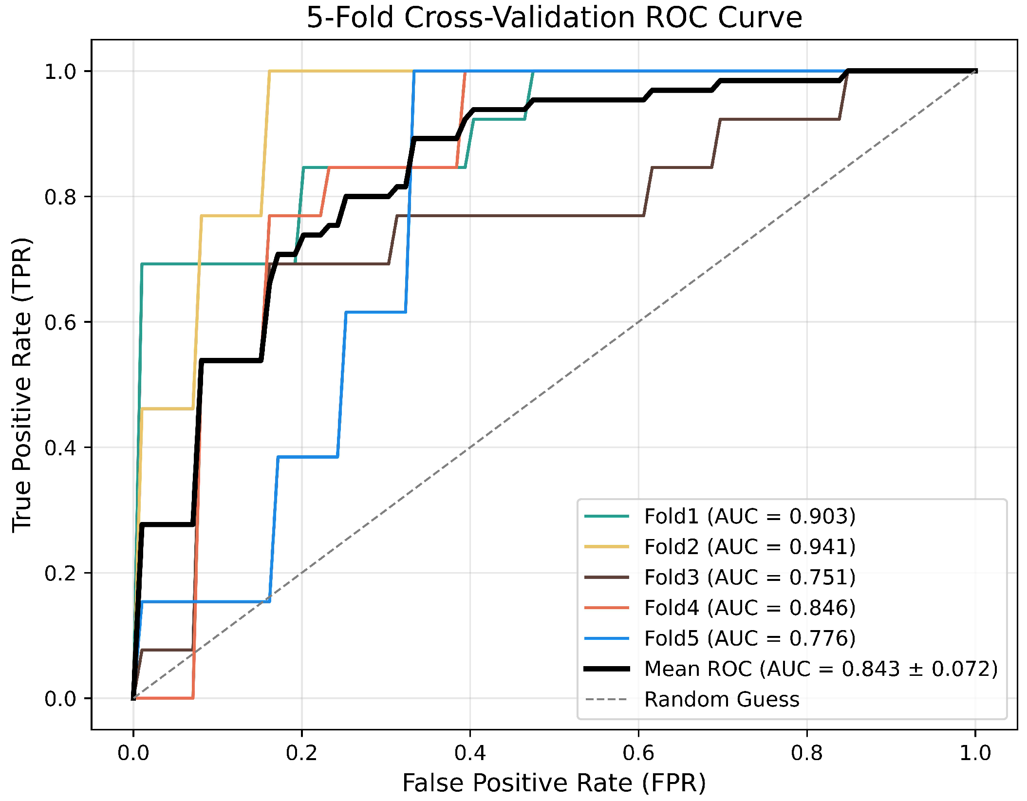 Technologies 13 00522 g007