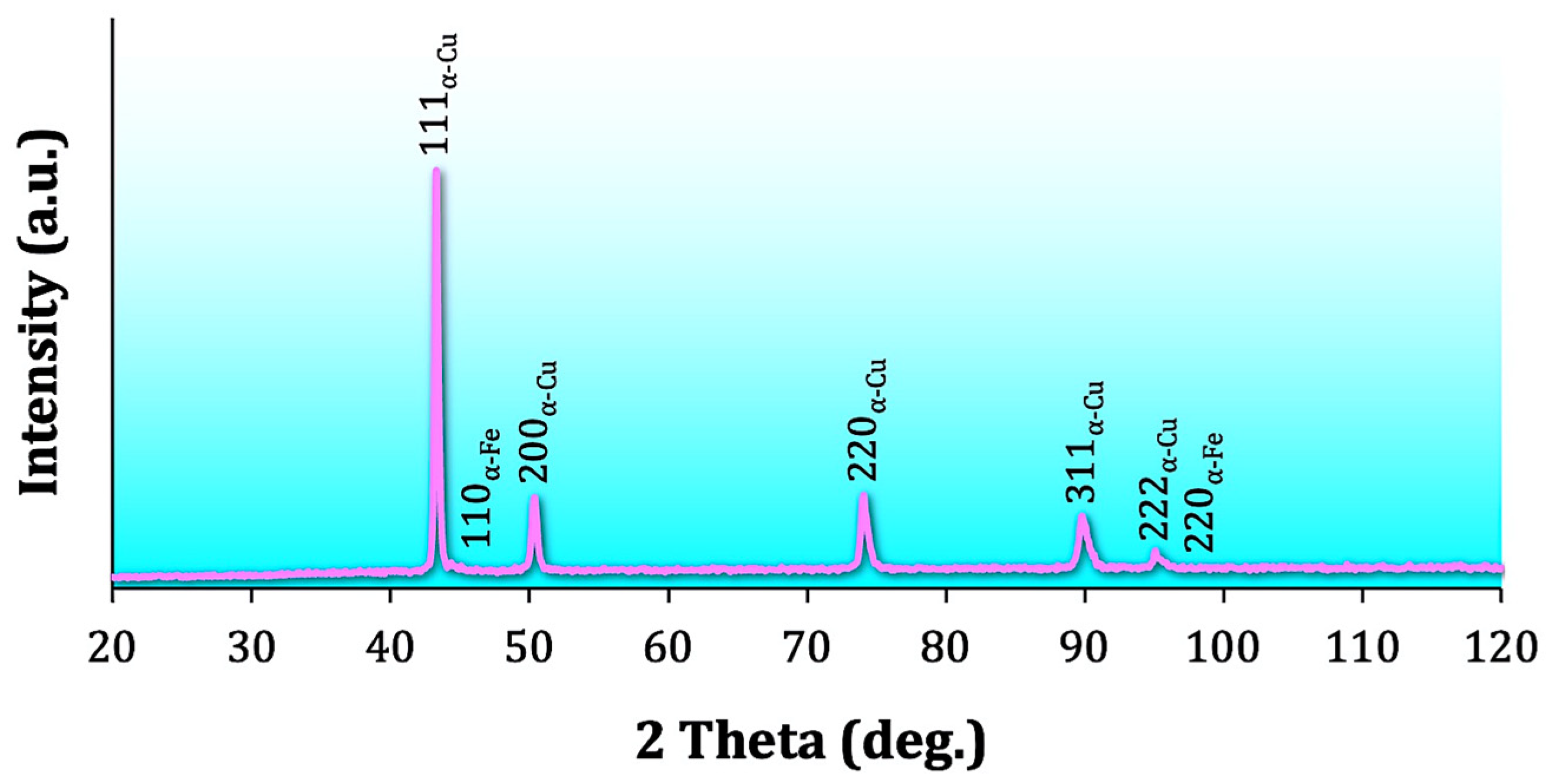 Technologies 13 00525 g002 Technologies 13 00525 g002