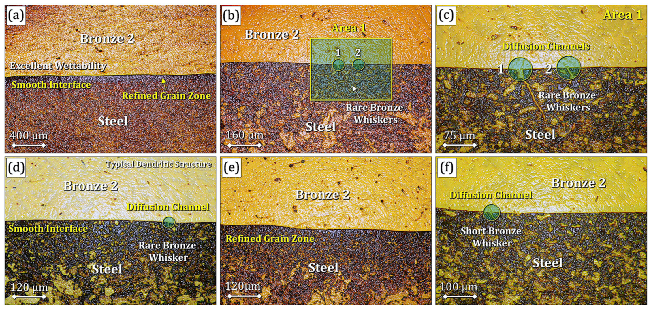 Technologies 13 00525 g004 Technologies 13 00525 g004