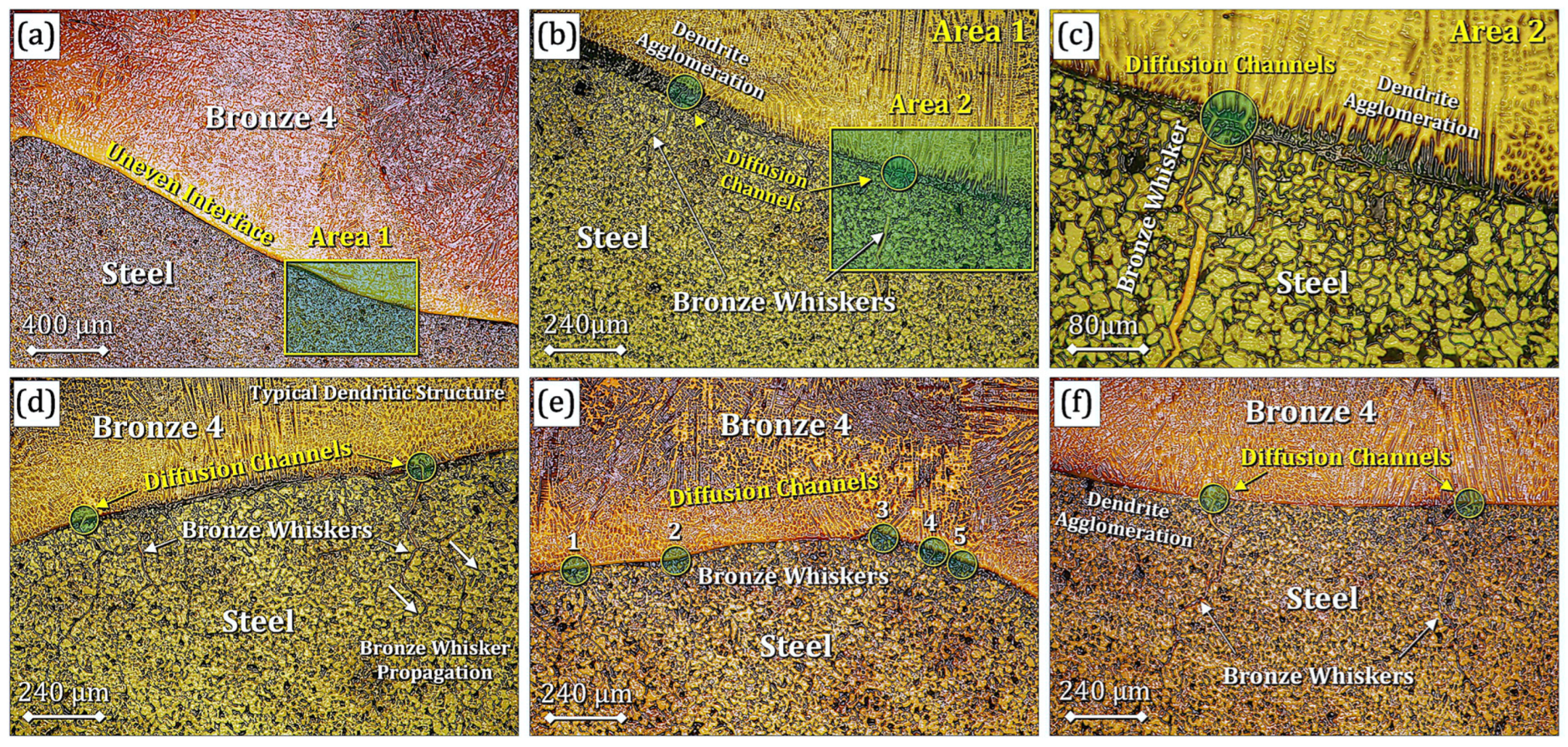Technologies 13 00525 g006 Technologies 13 00525 g006