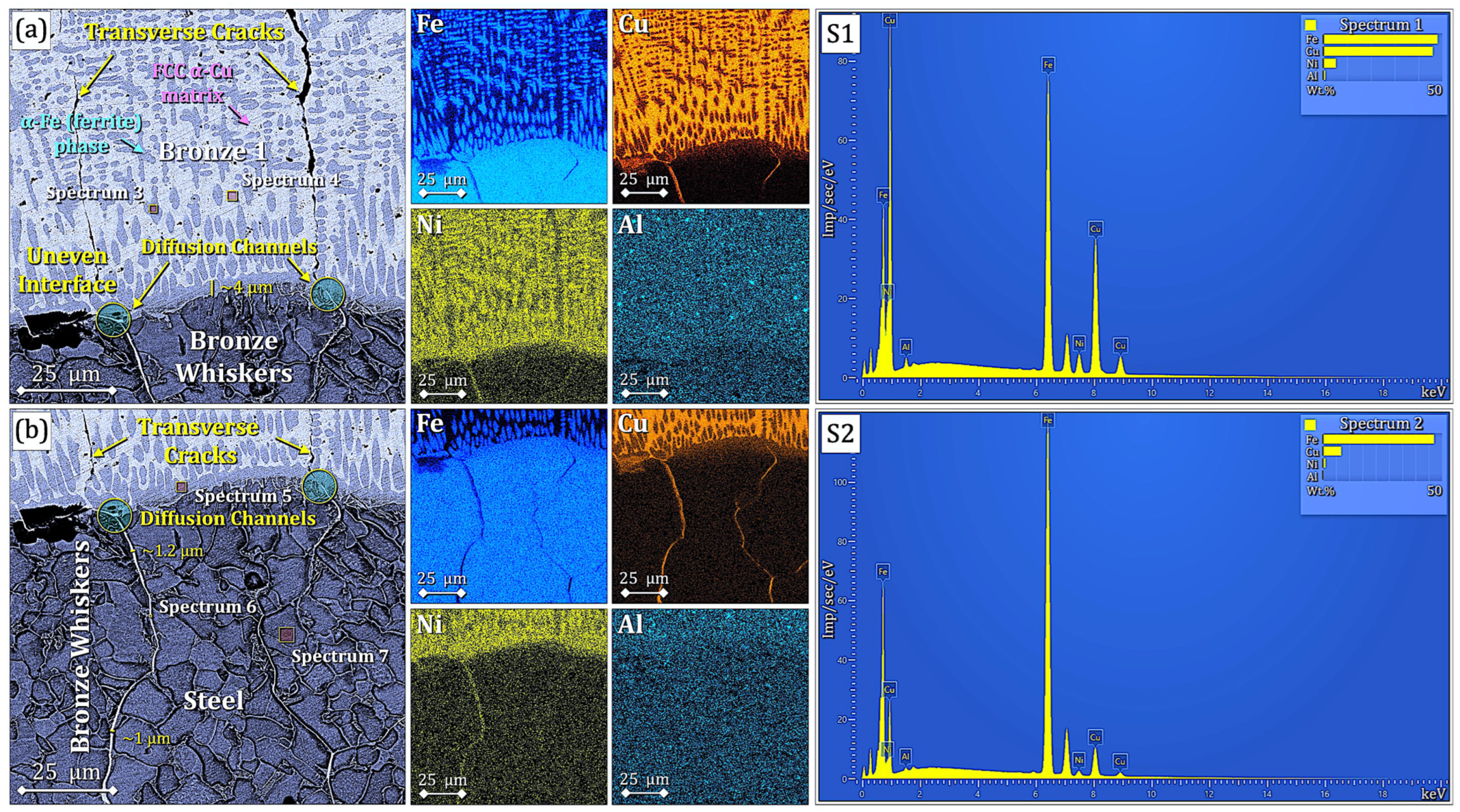Technologies 13 00525 g007 Technologies 13 00525 g007