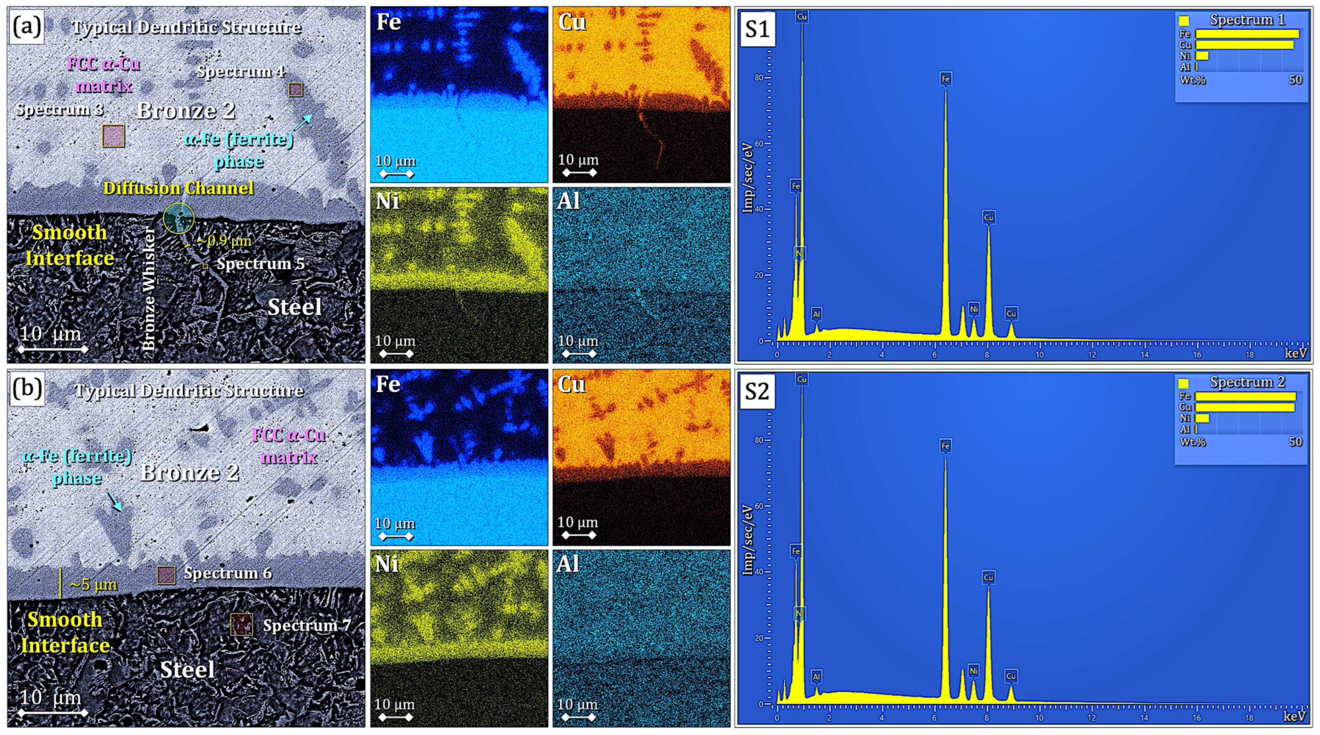 Technologies 13 00525 g008 Technologies 13 00525 g008