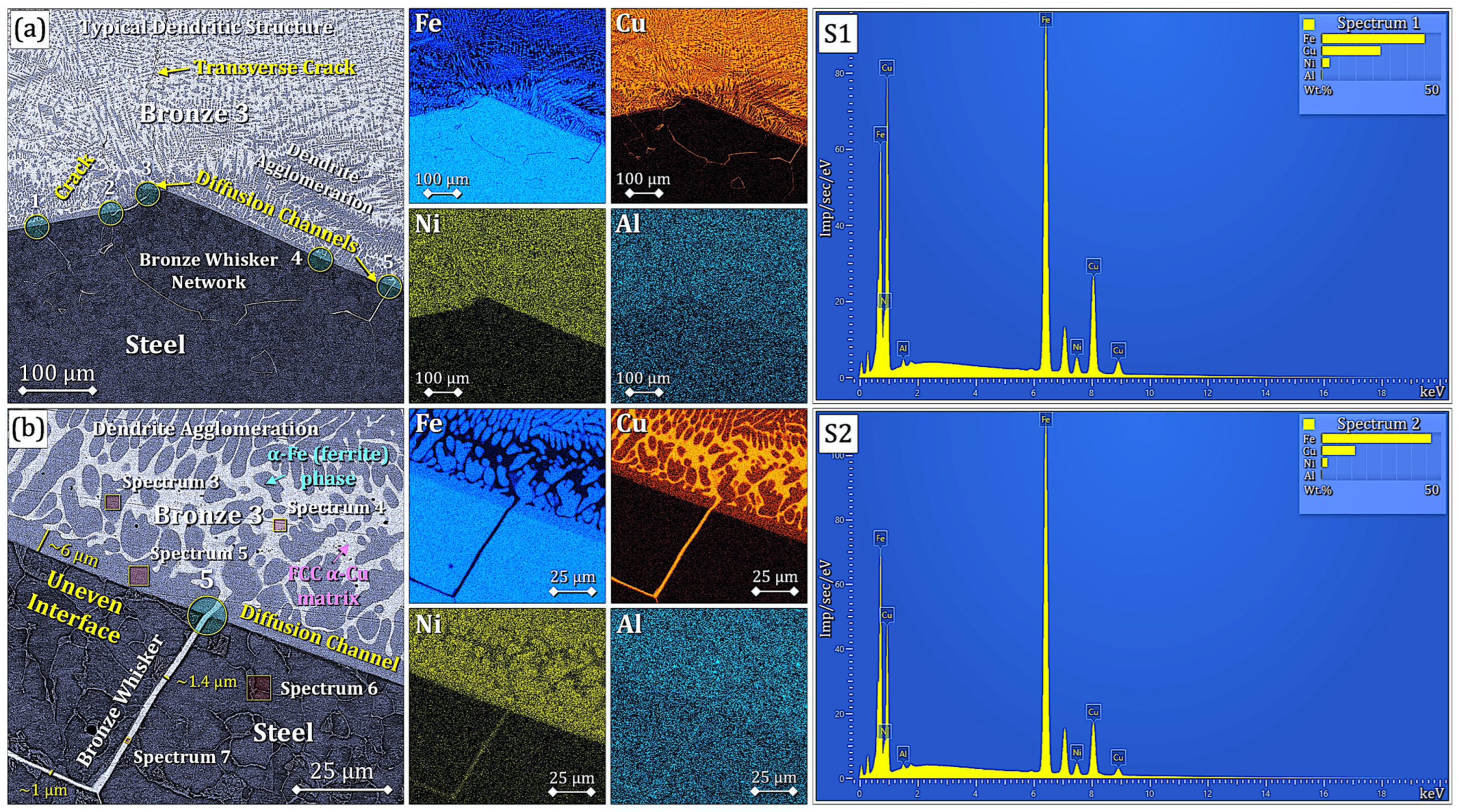 Technologies 13 00525 g009 Technologies 13 00525 g009
