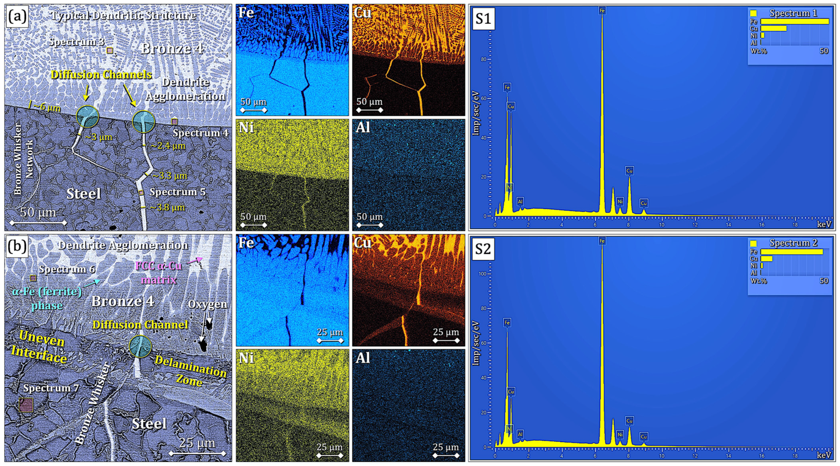 Technologies 13 00525 g010 Technologies 13 00525 g010