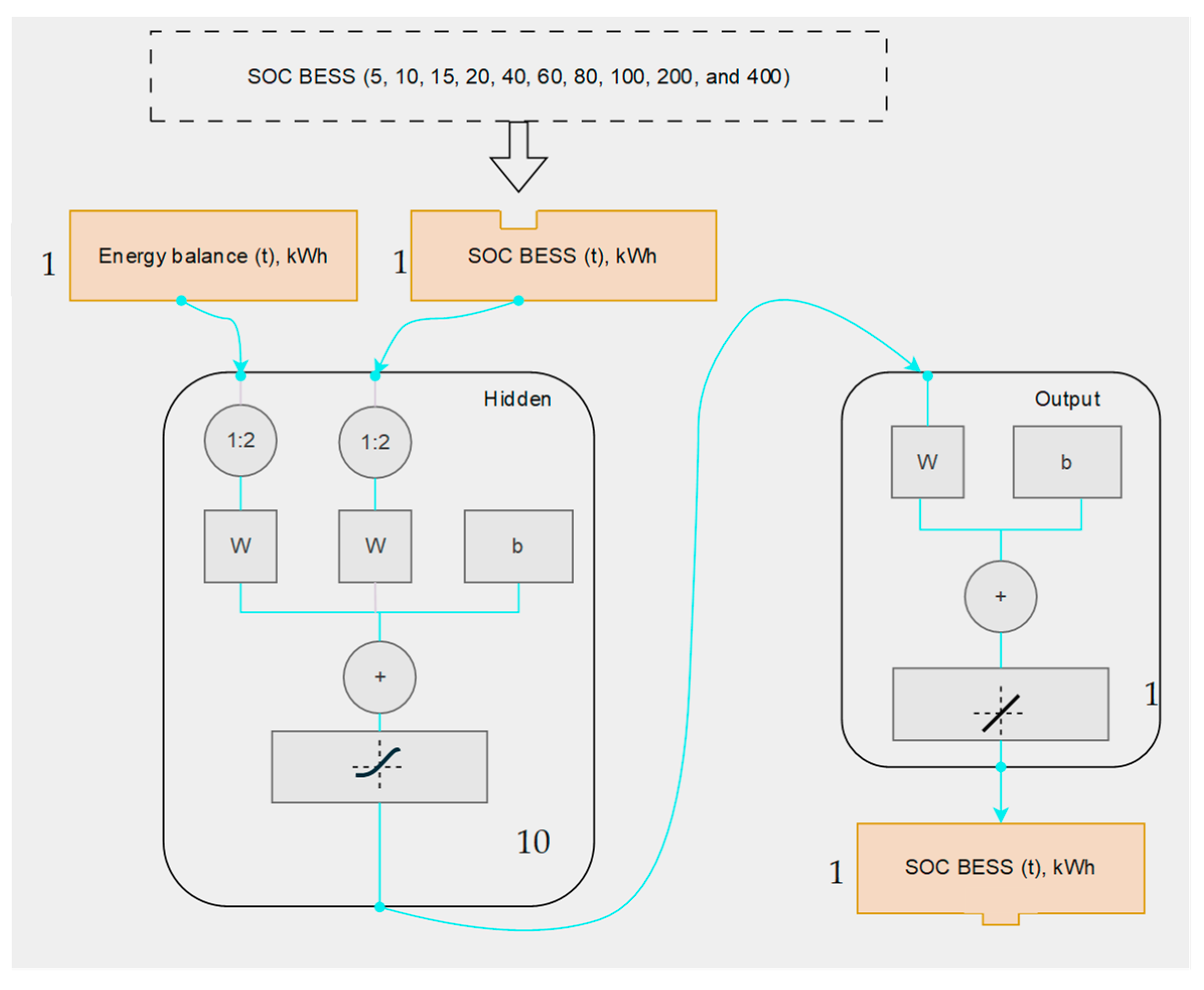 Technologies 13 00527 g002
