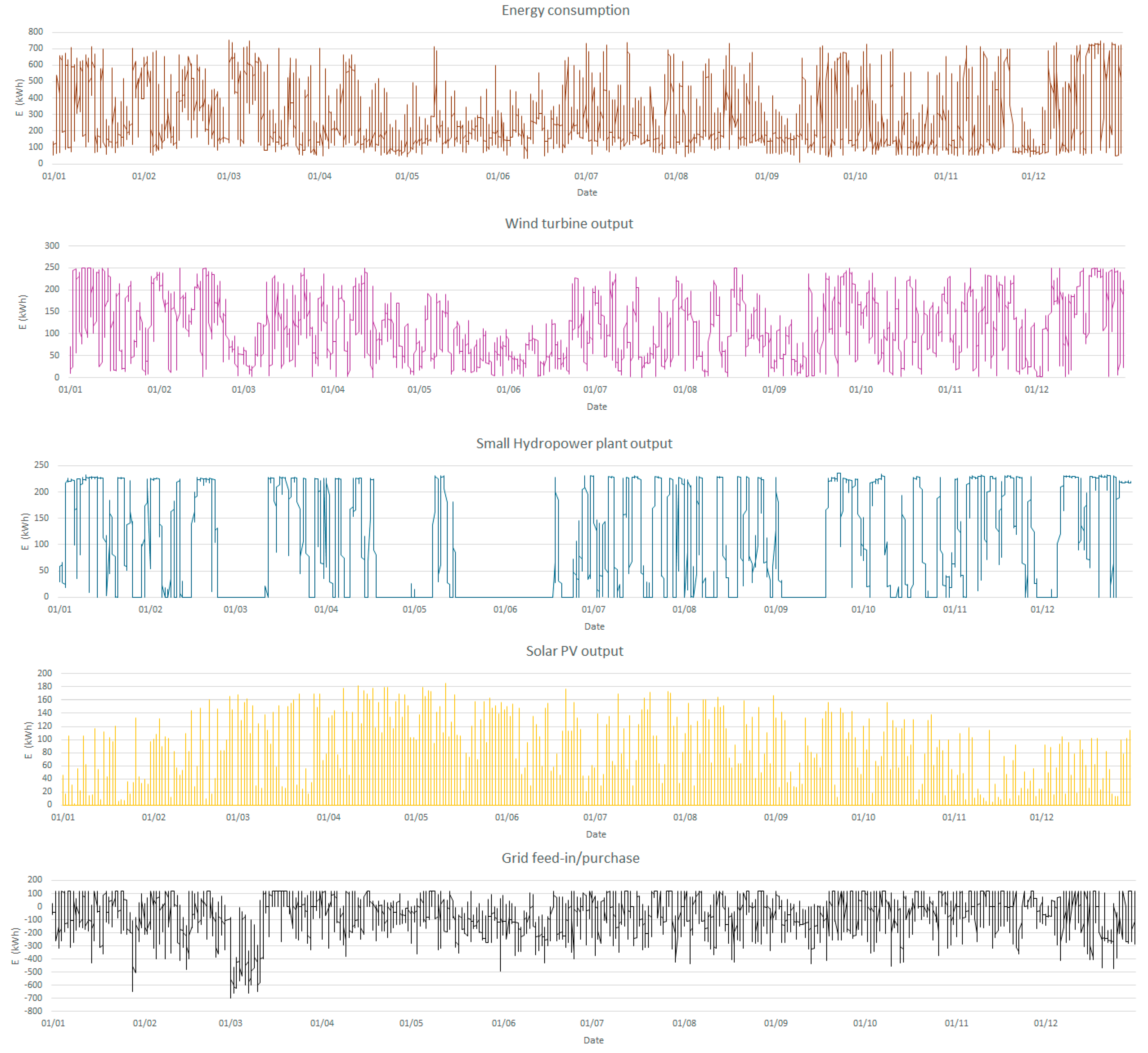 Technologies 13 00527 g003