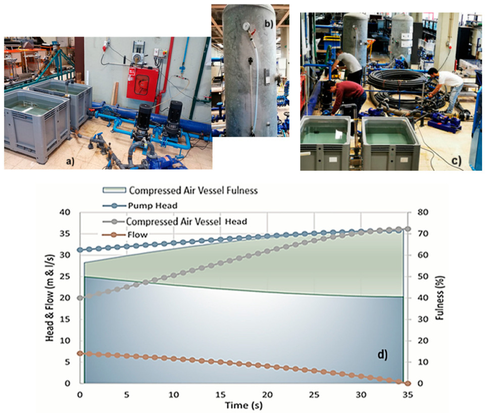 Technologies 13 00527 g006