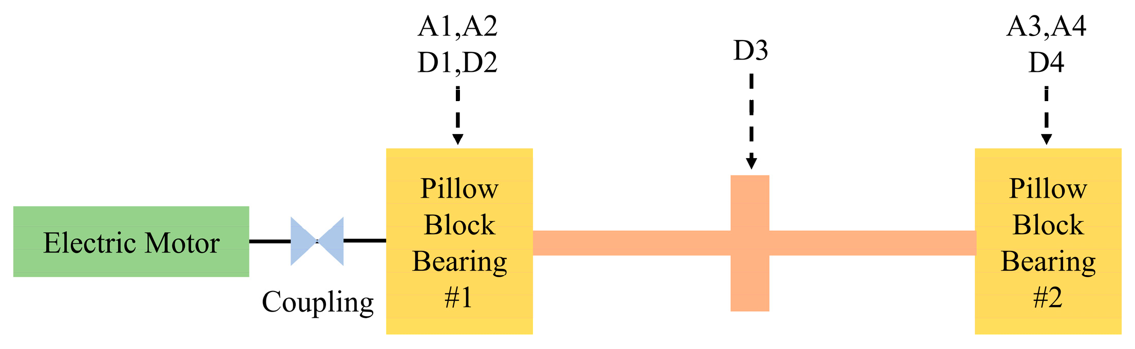 Technologies 13 00528 g004