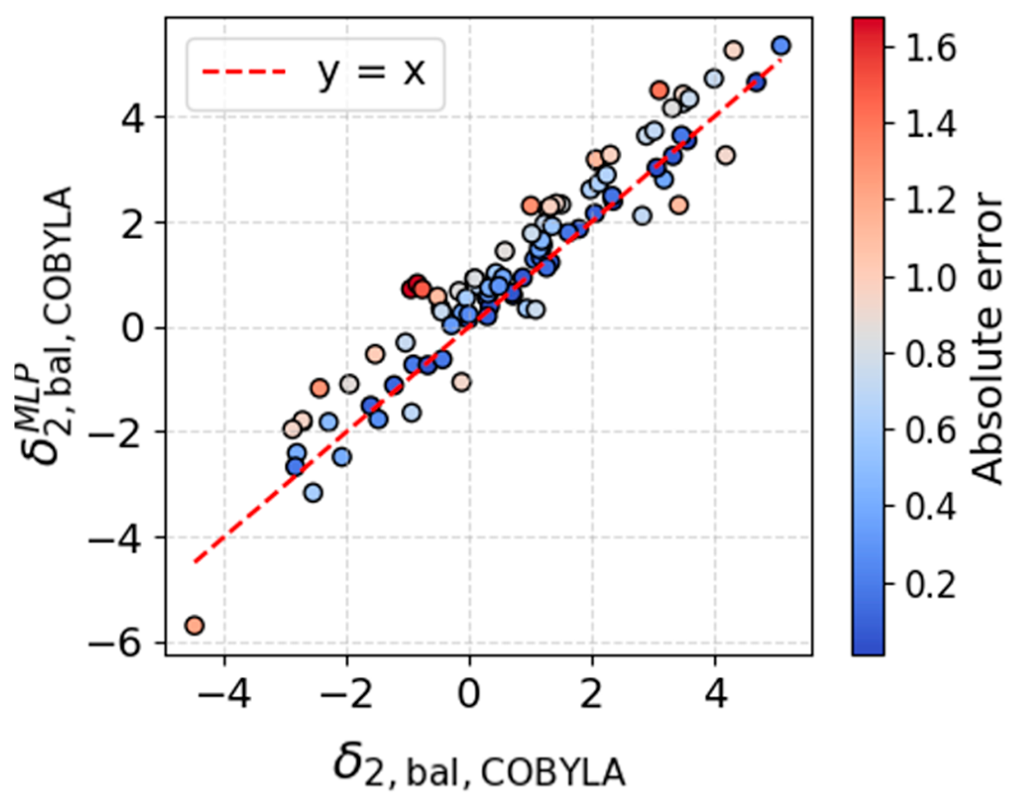 Technologies 13 00529 g011