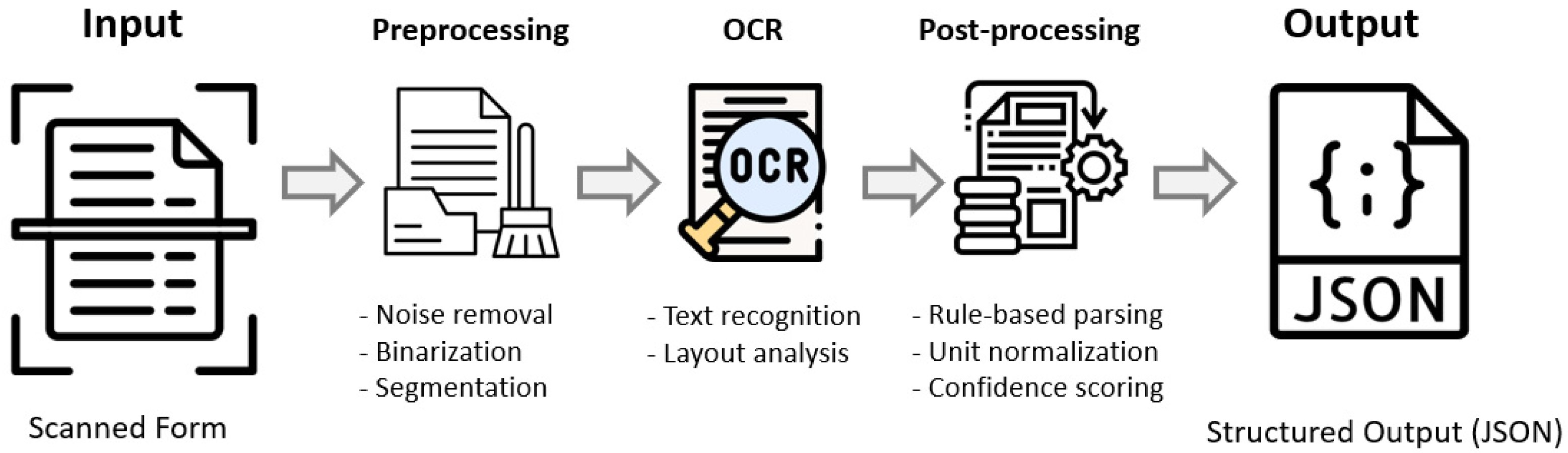 Technologies 13 00530 g004 Technologies 13 00530 g004