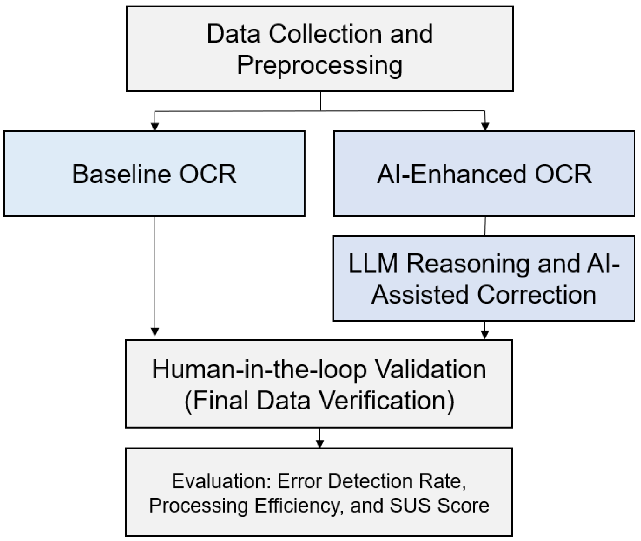Technologies 13 00530 g005 Technologies 13 00530 g005