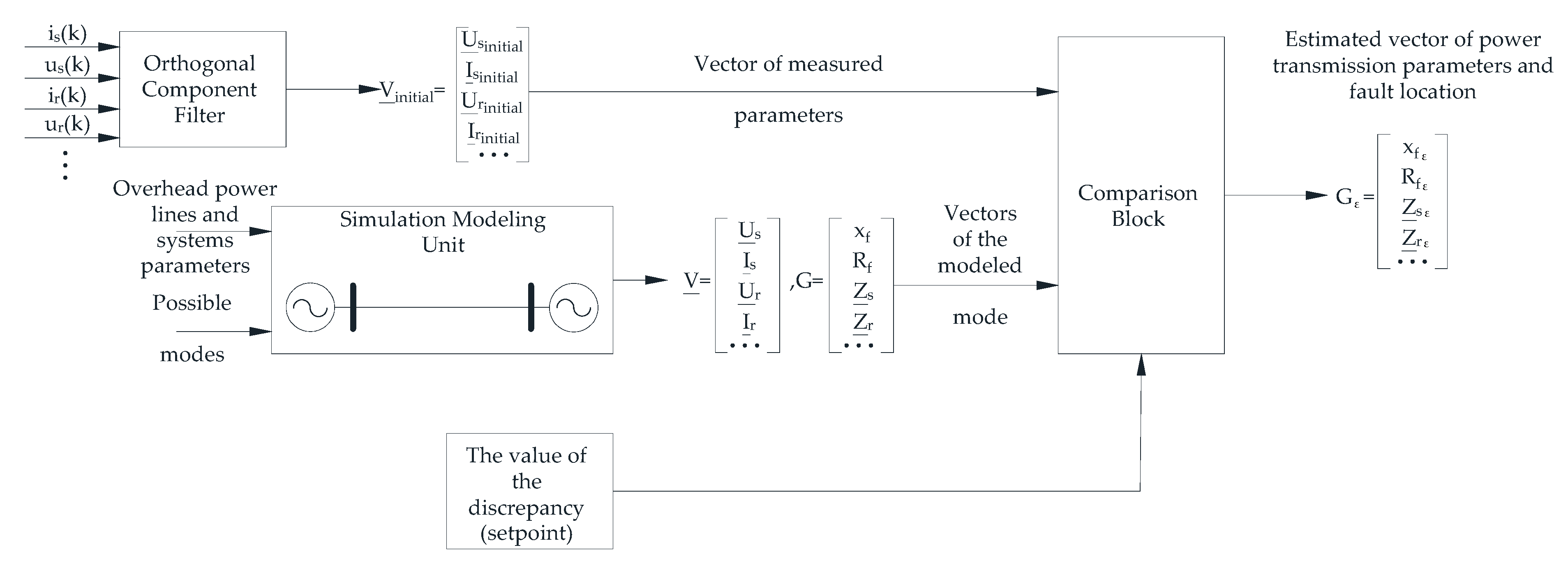 Technologies 13 00533 g002