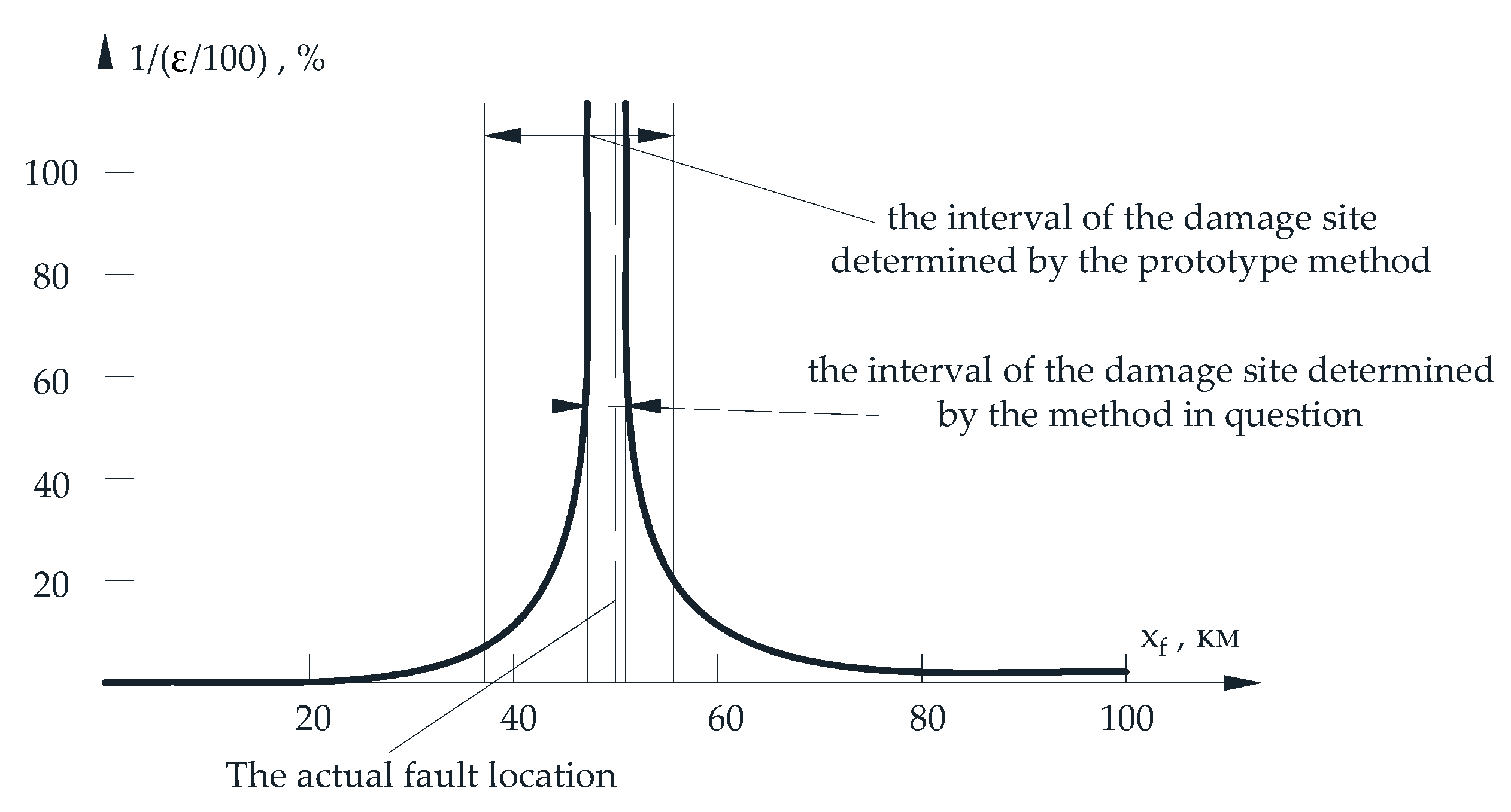 Technologies 13 00533 g003