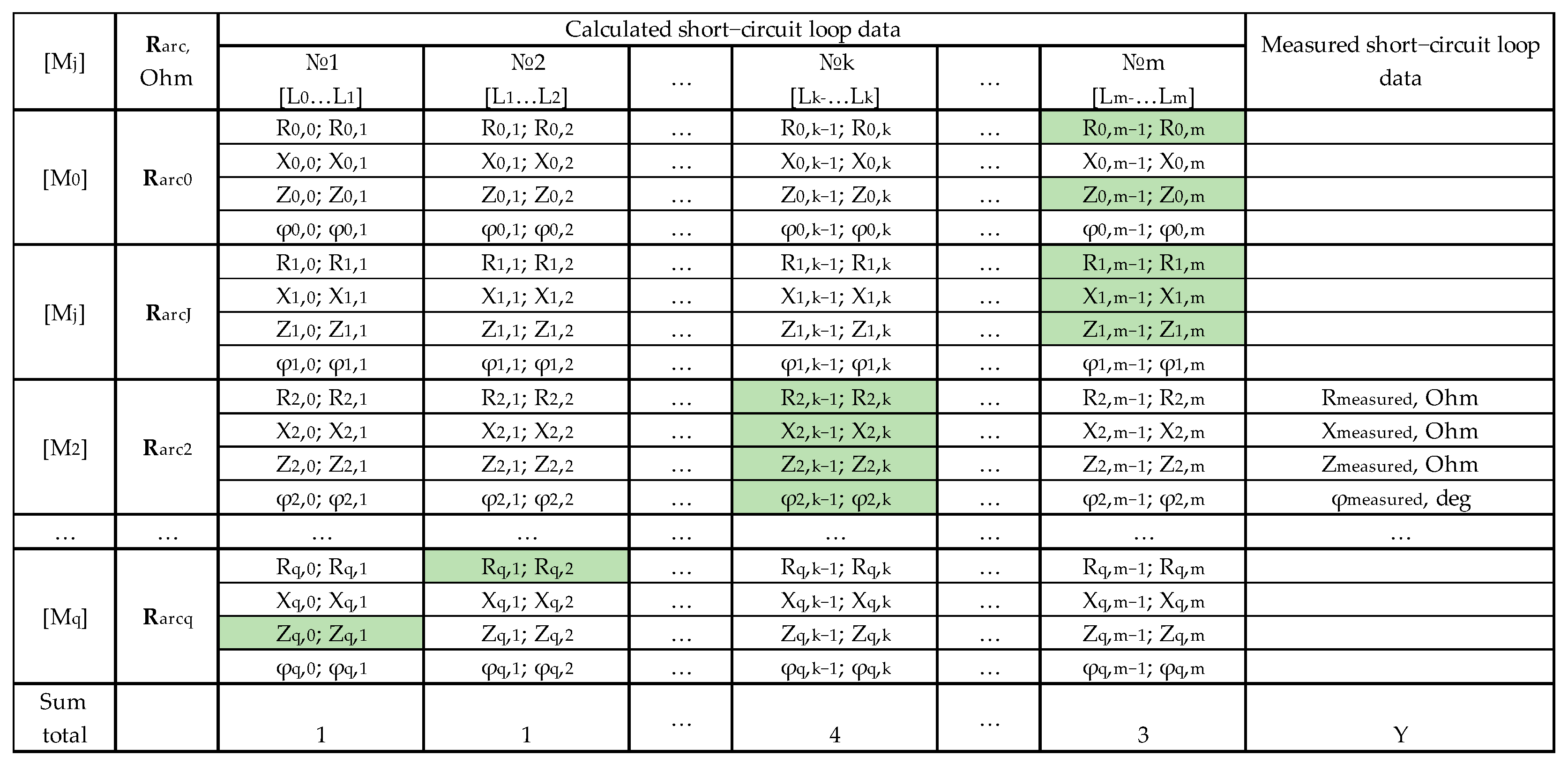 Technologies 13 00533 g005