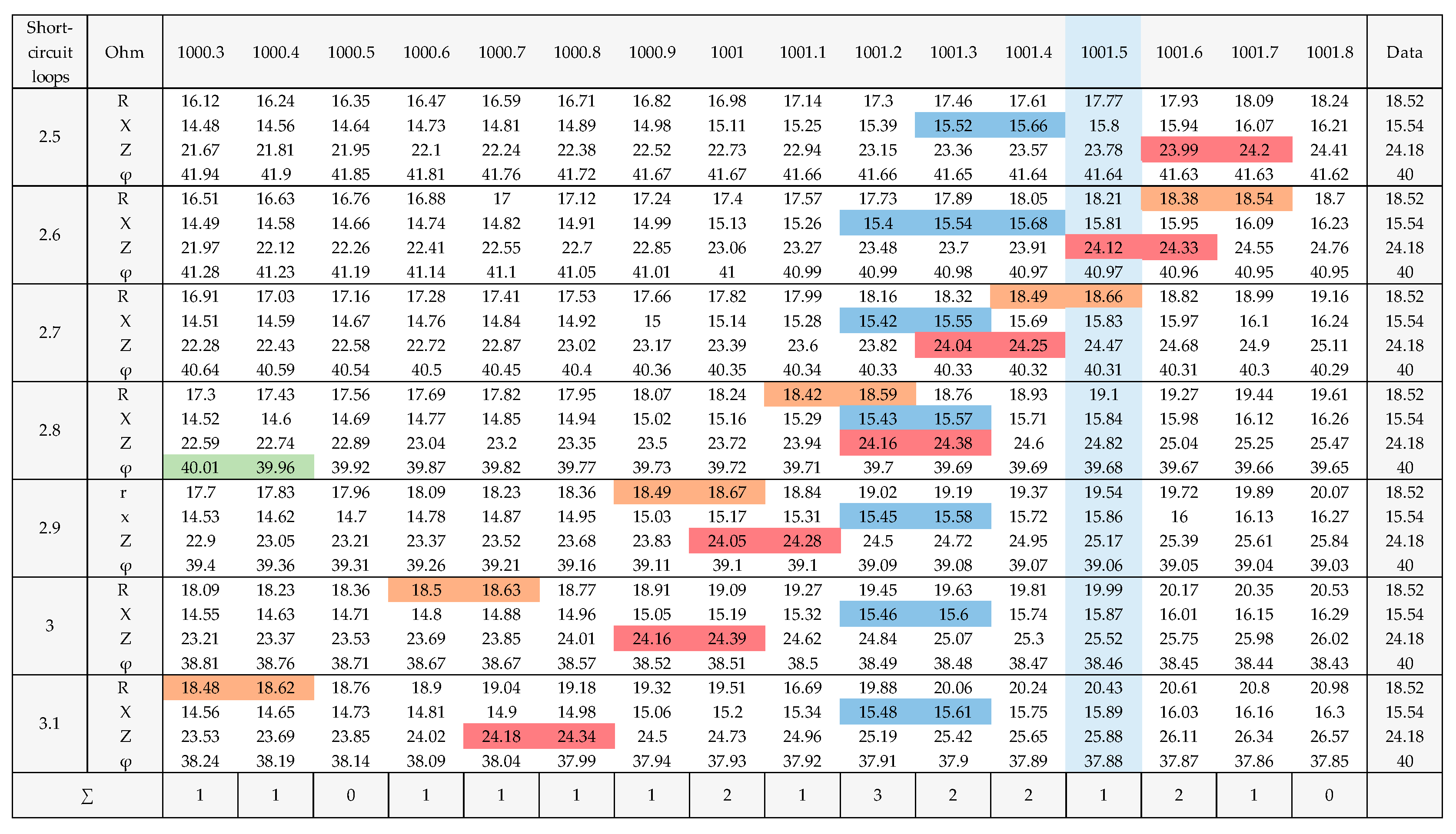 Technologies 13 00533 g006