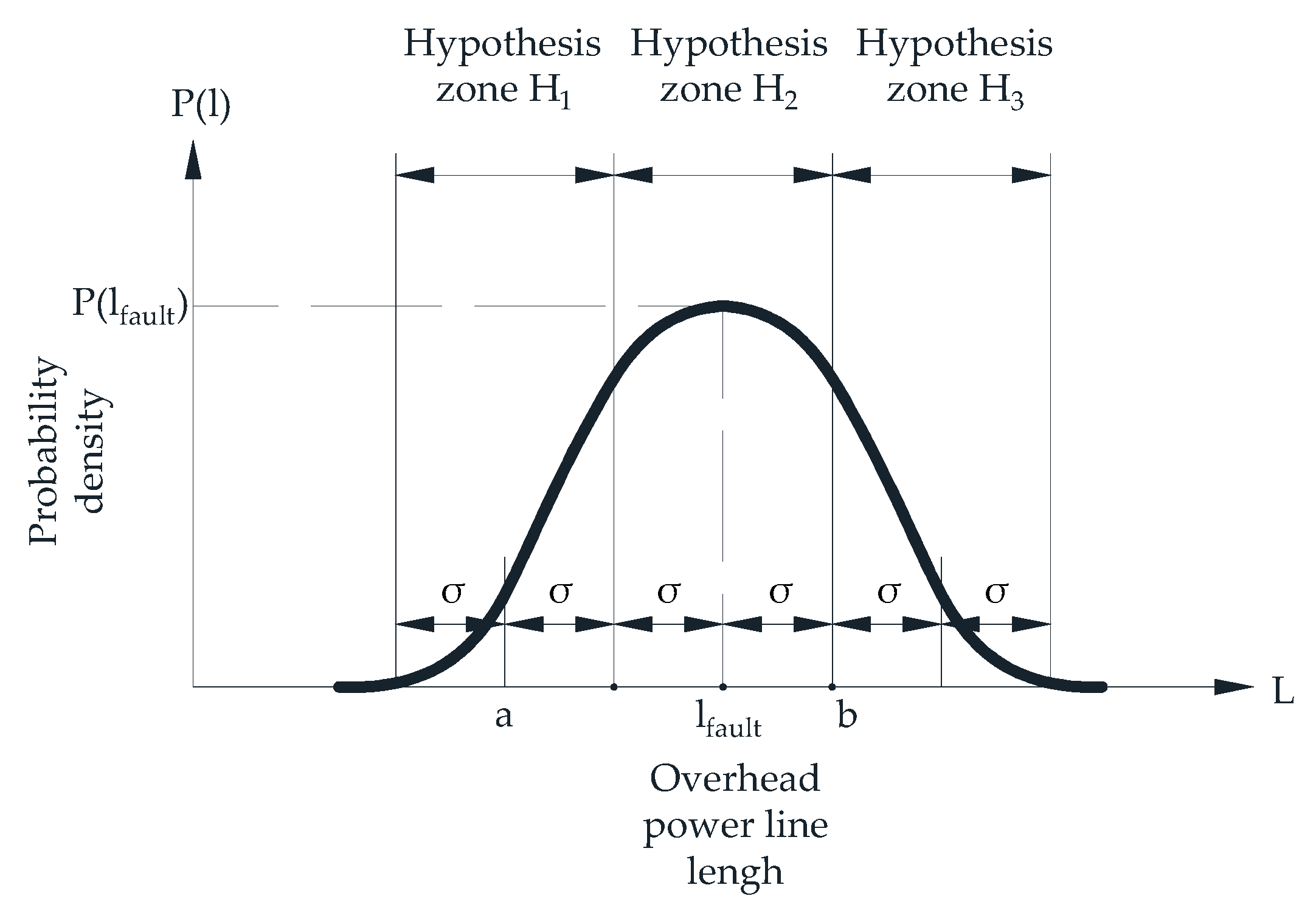 Technologies 13 00533 g007