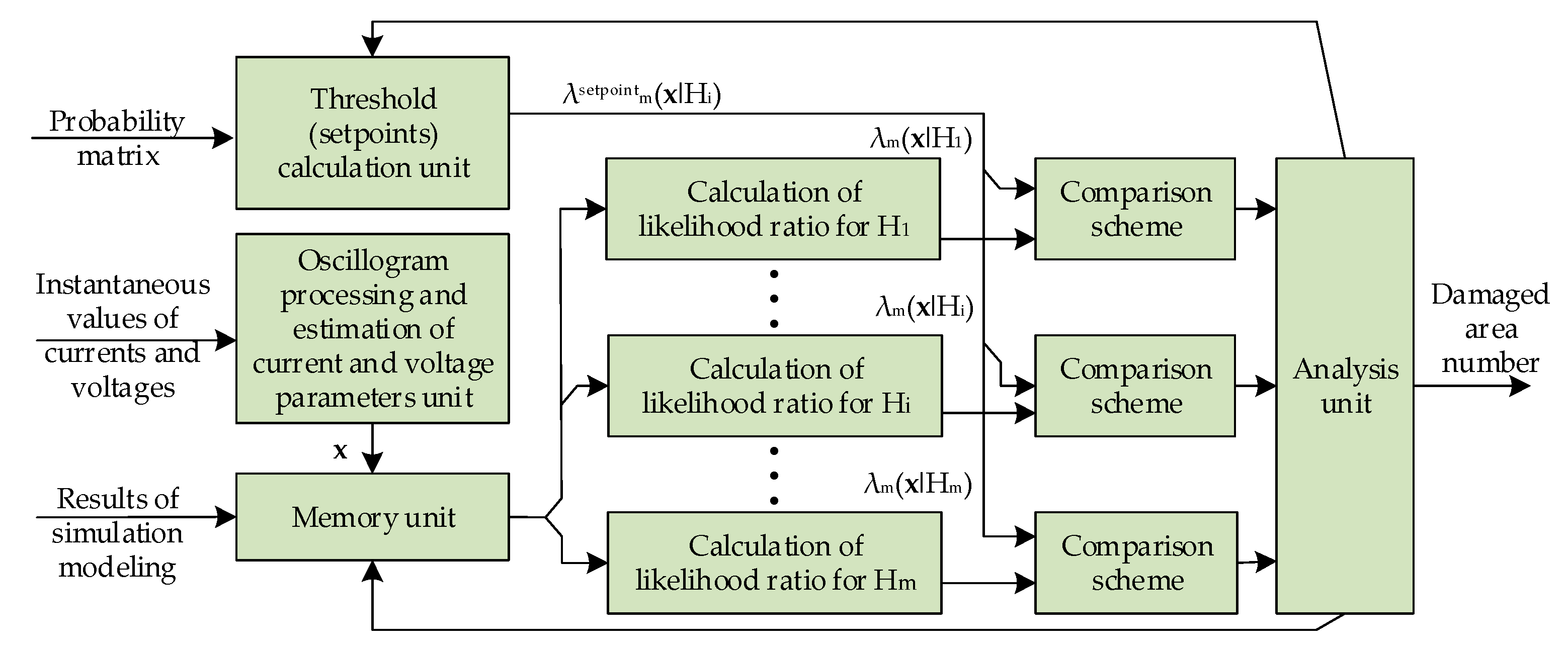 Technologies 13 00533 g008