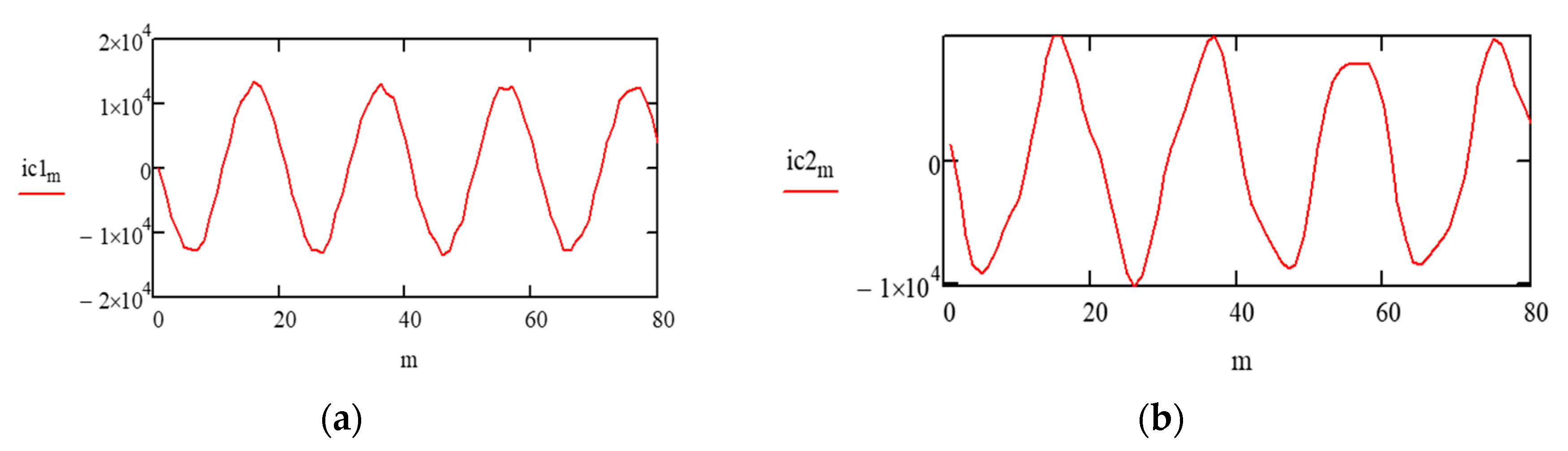 Technologies 13 00533 g010