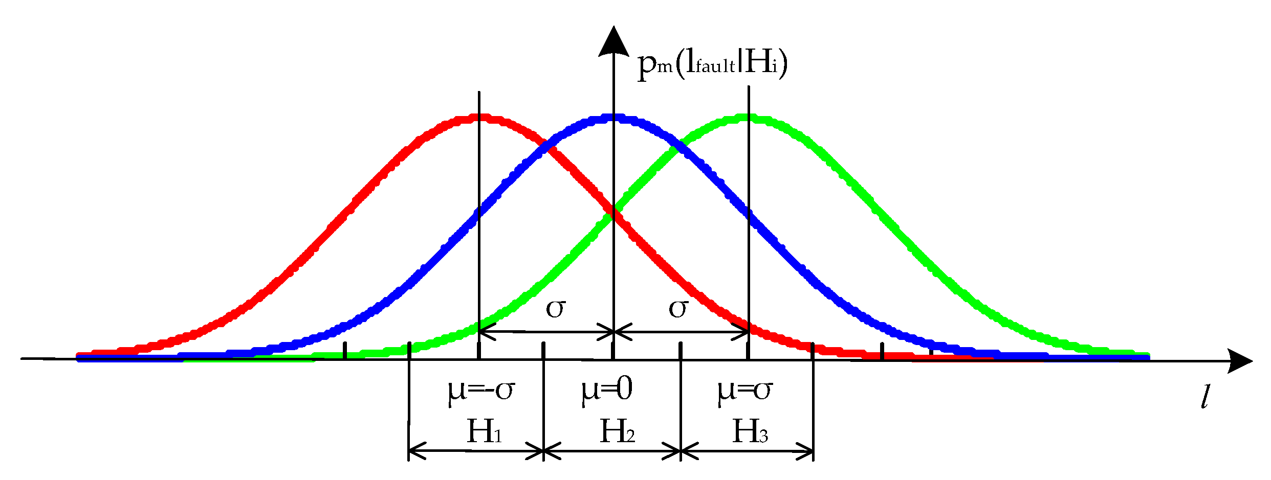 Technologies 13 00533 g011