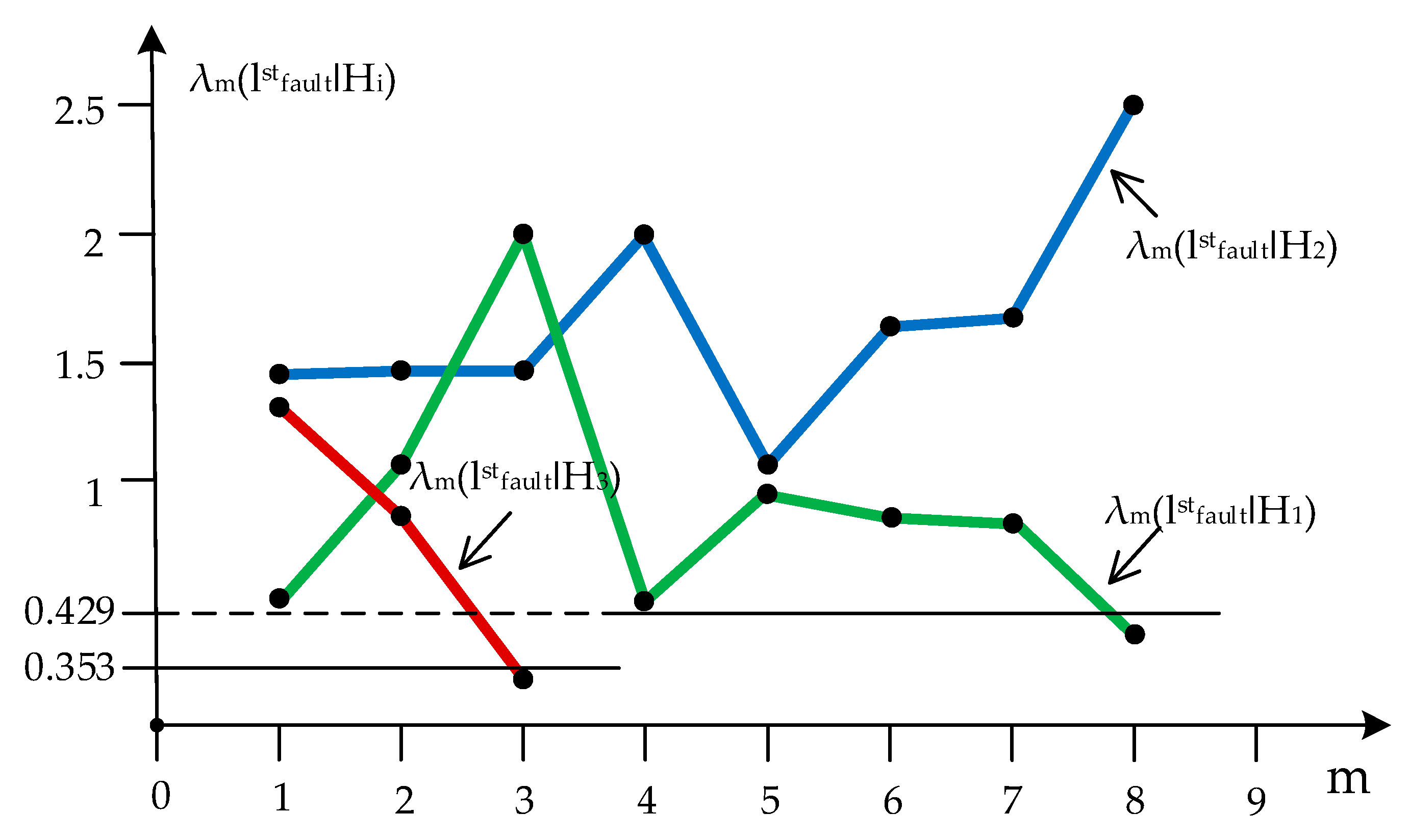 Technologies 13 00533 g012