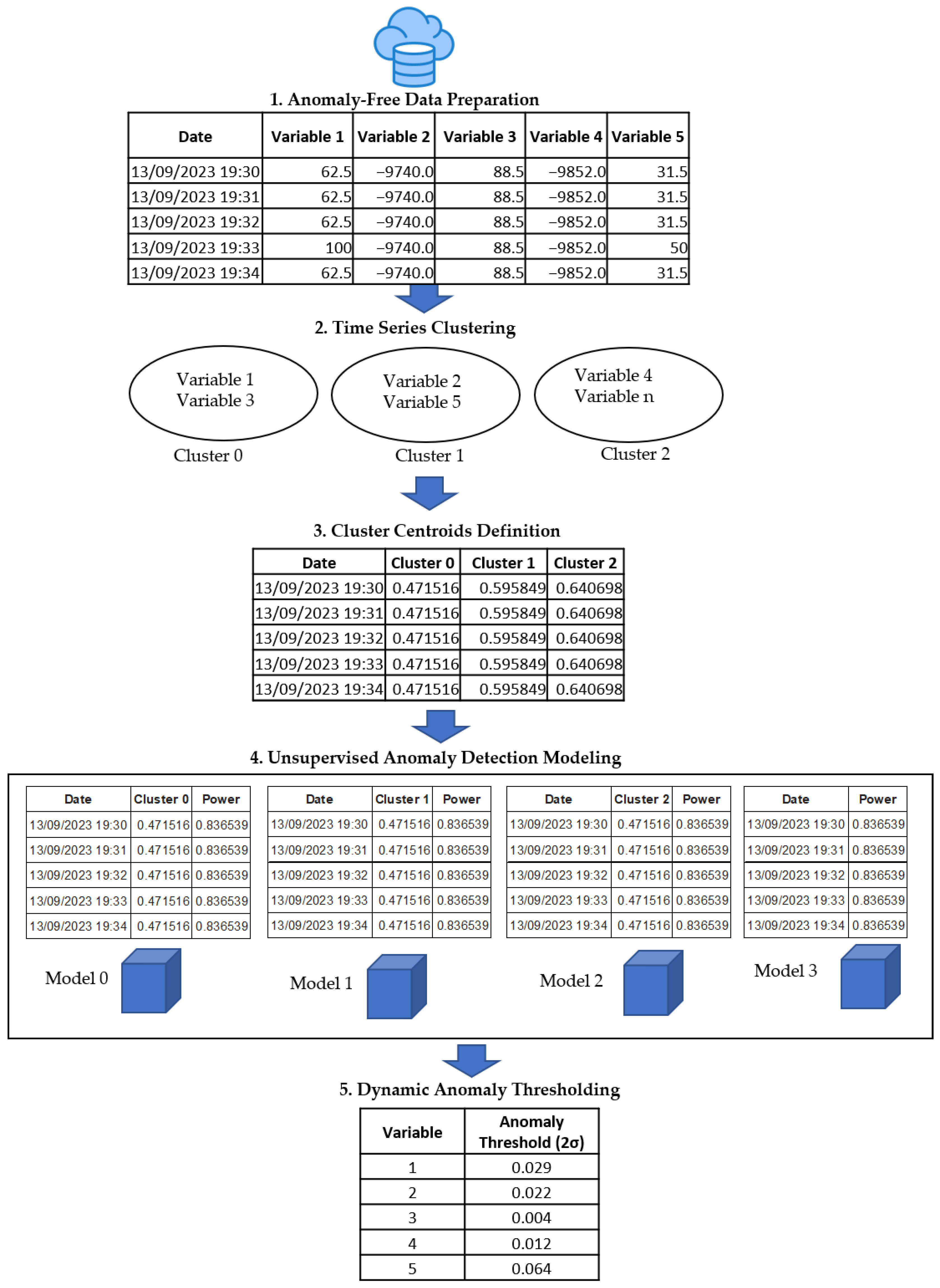 Technologies 13 00534 g001