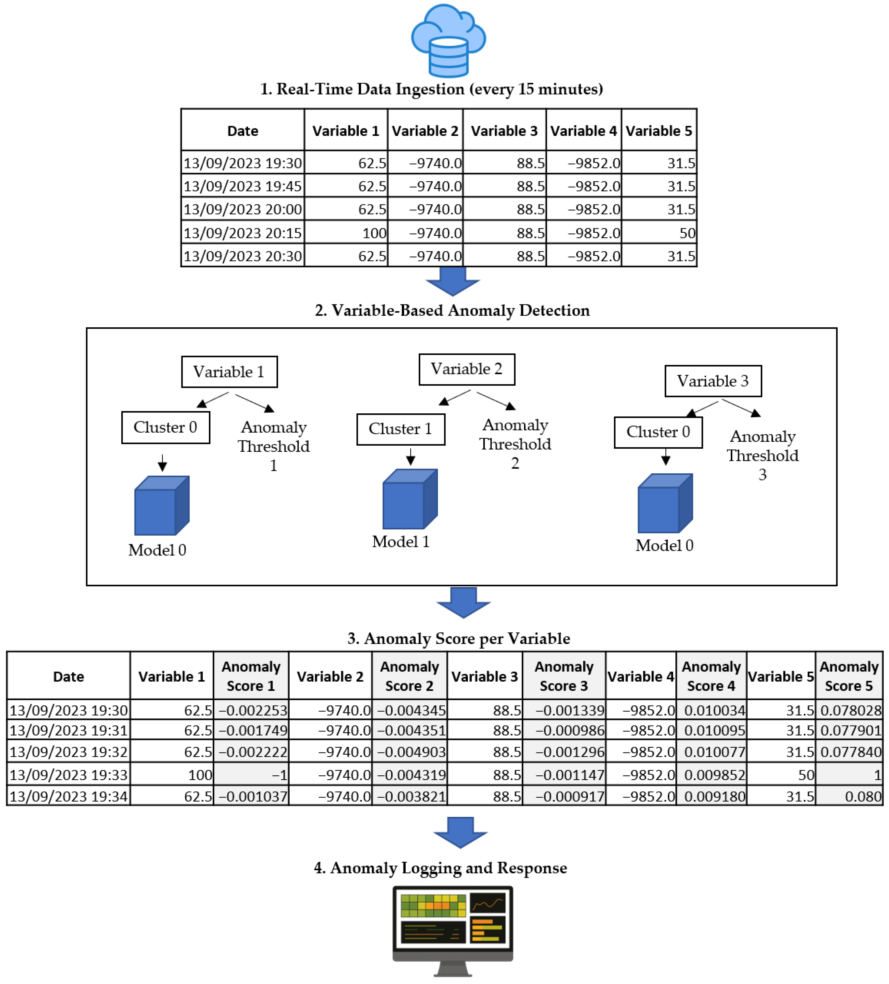 Technologies 13 00534 g002