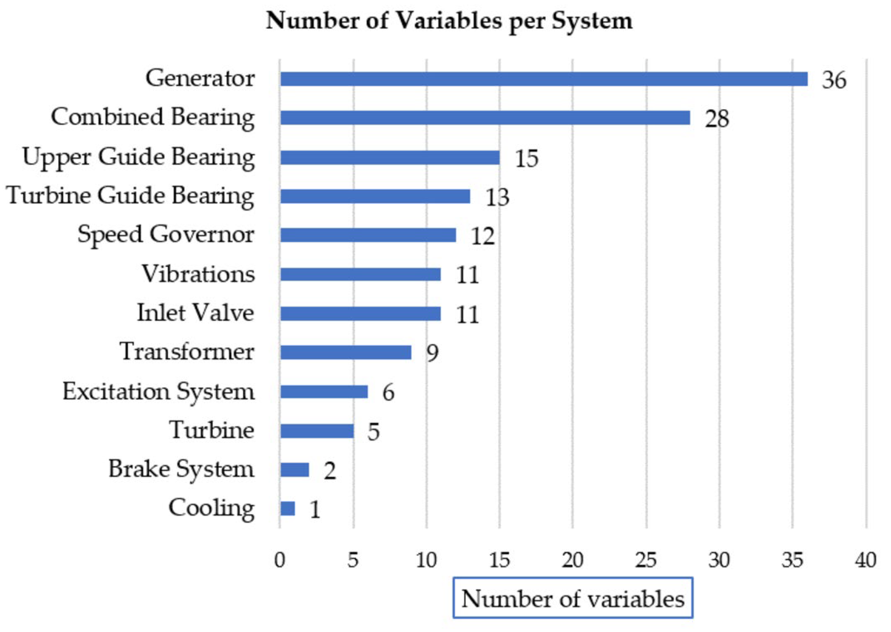 Technologies 13 00534 g003