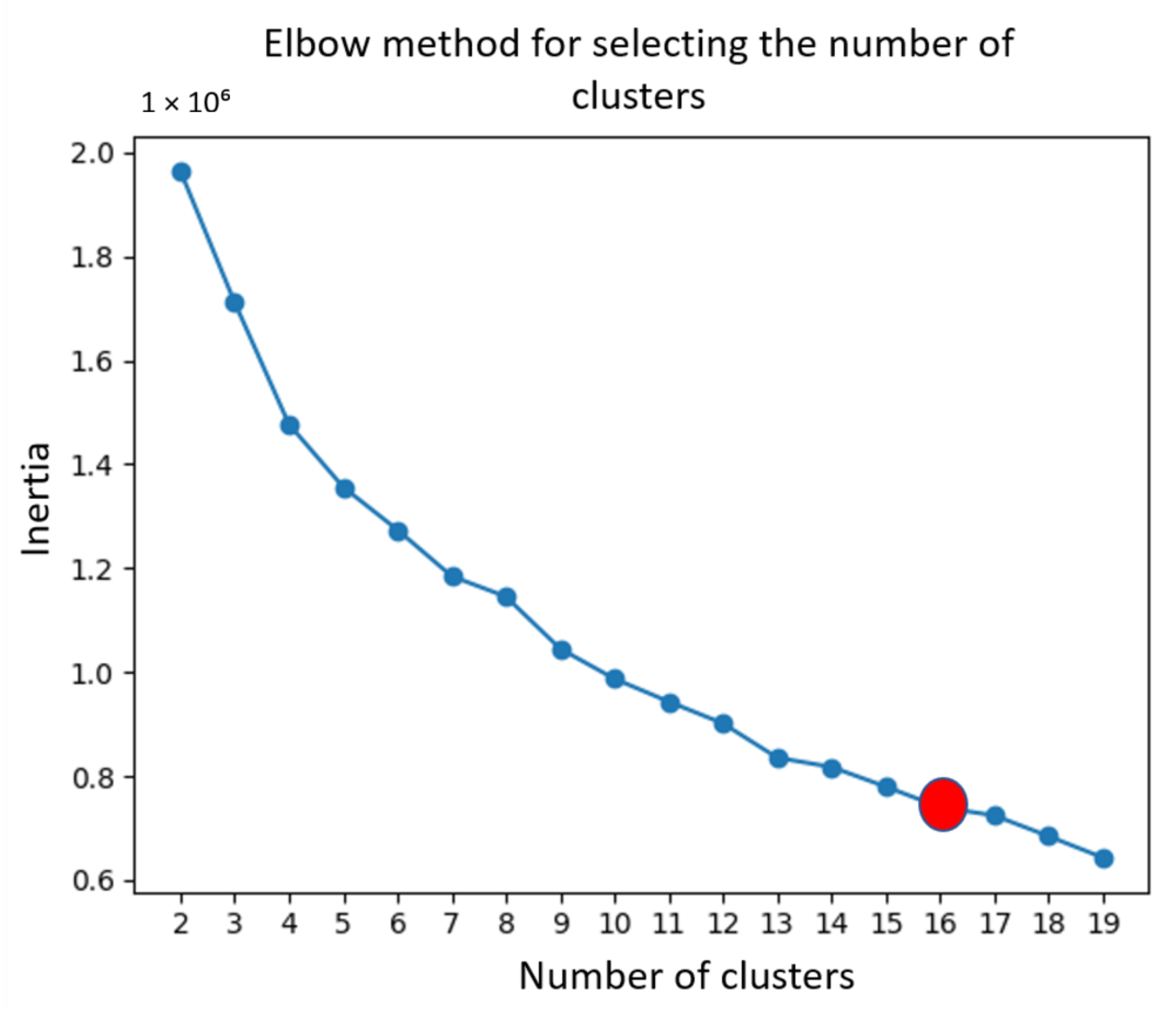 Technologies 13 00534 g004