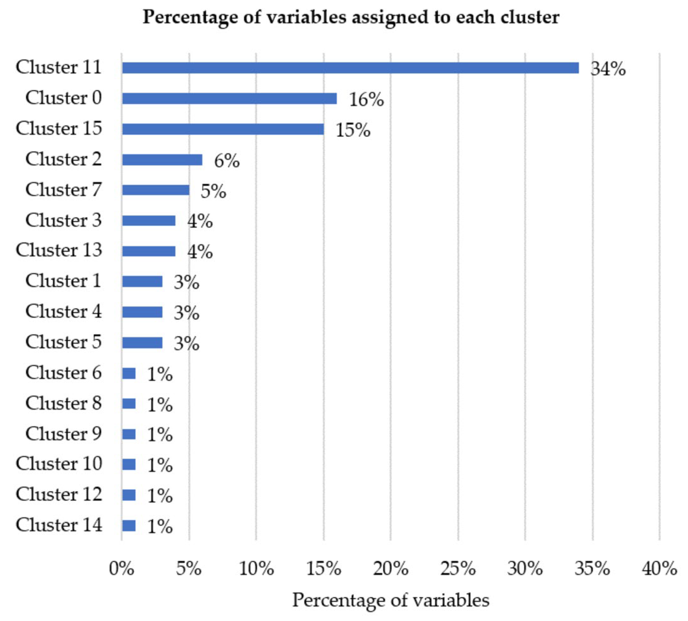 Technologies 13 00534 g005