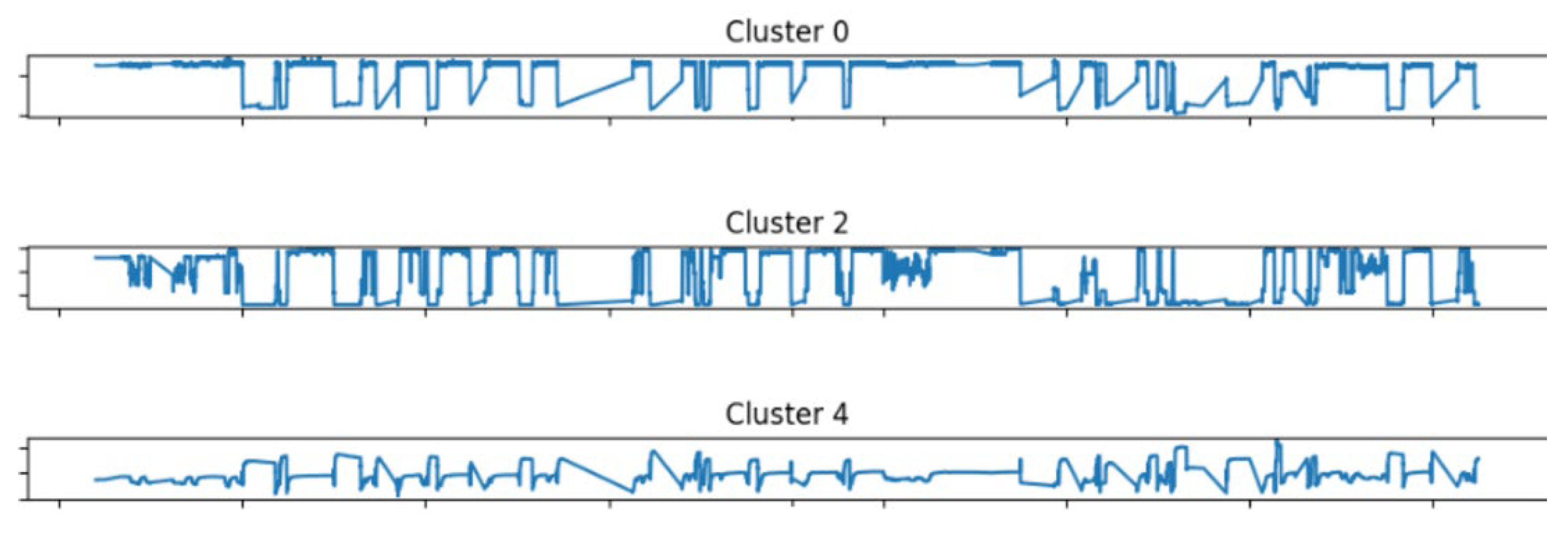 Technologies 13 00534 g006