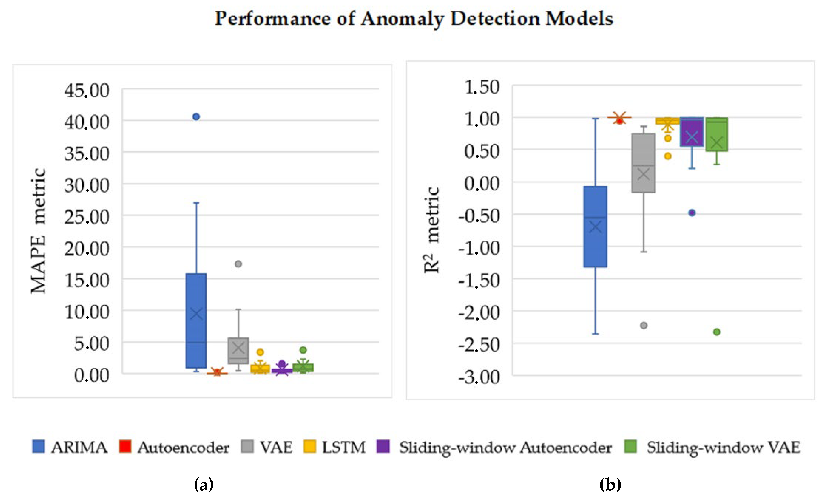 Technologies 13 00534 g007