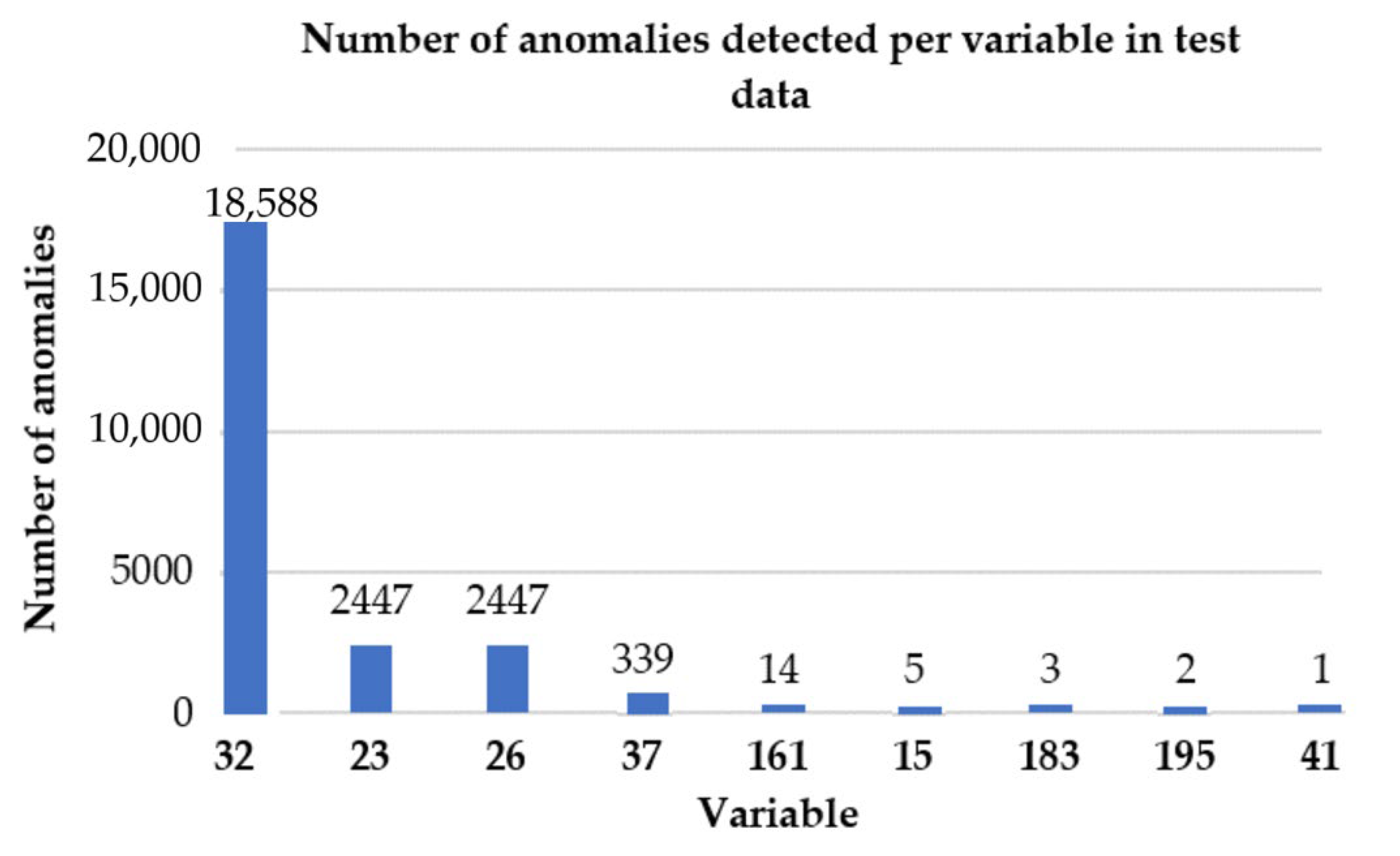 Technologies 13 00534 g008