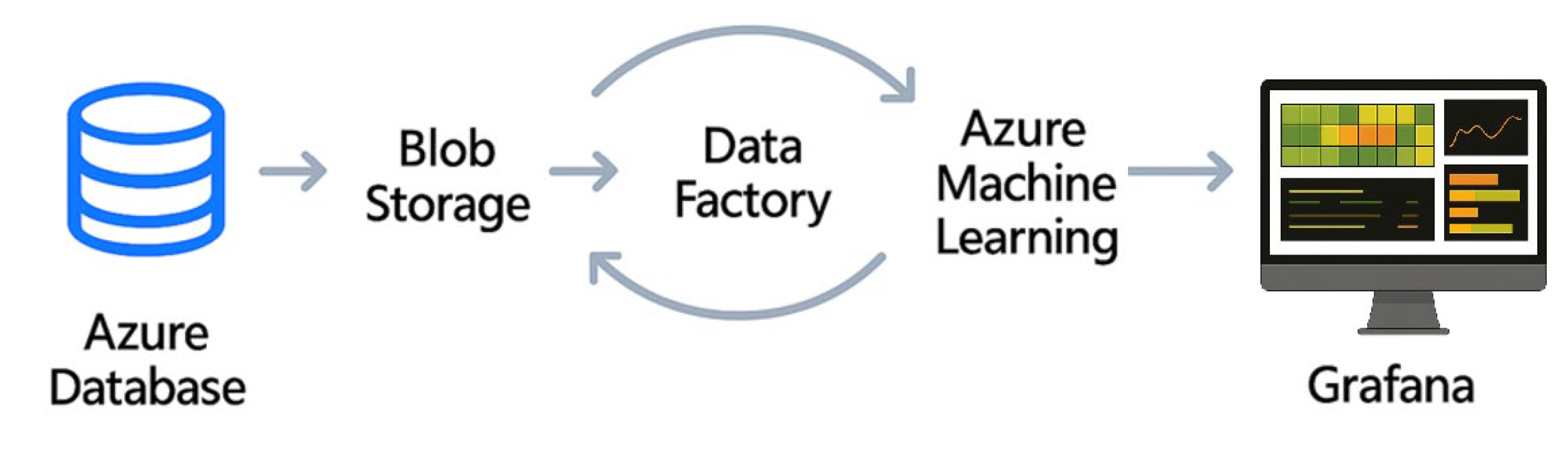 Technologies 13 00534 g009