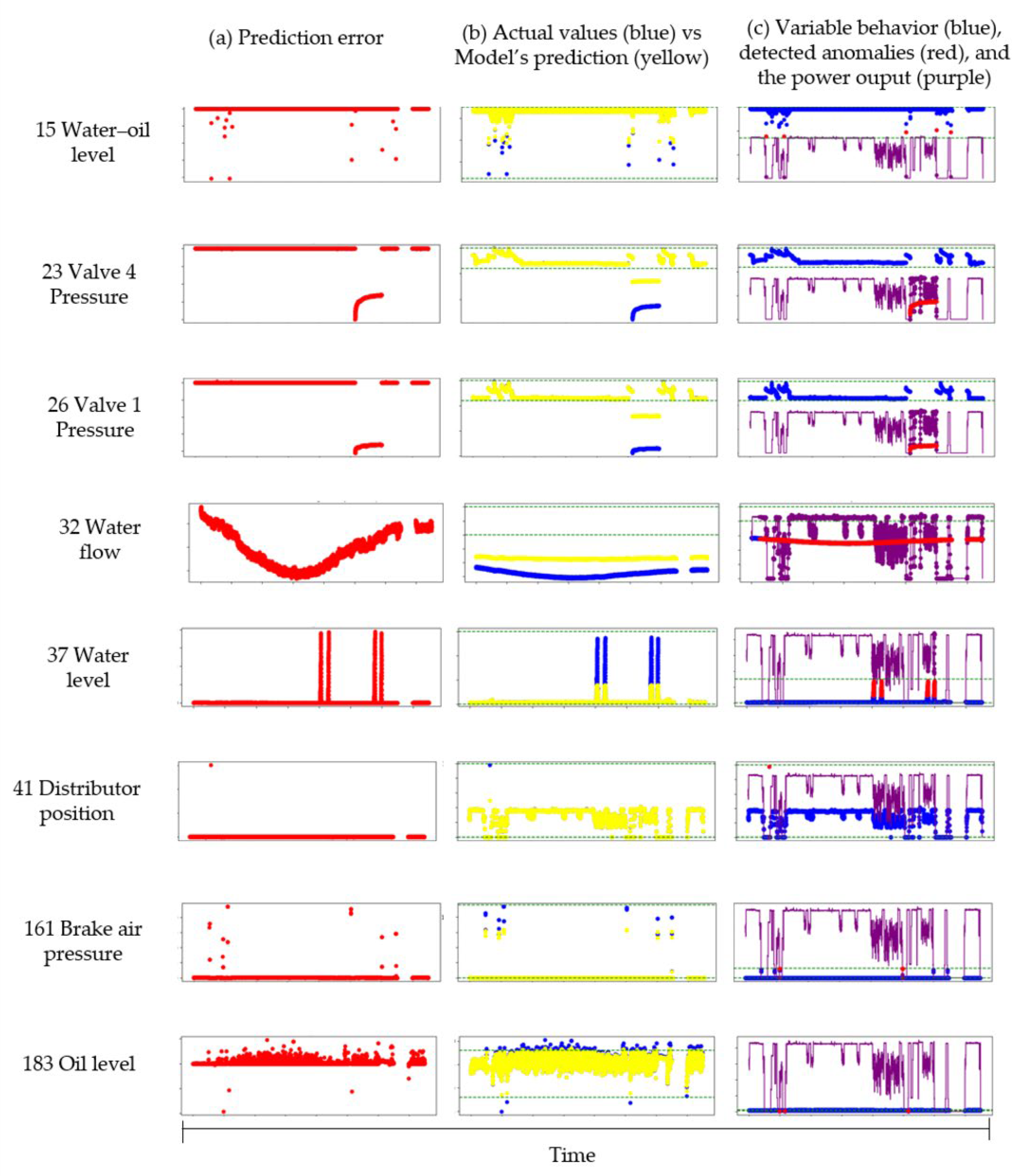 Technologies 13 00534 g010