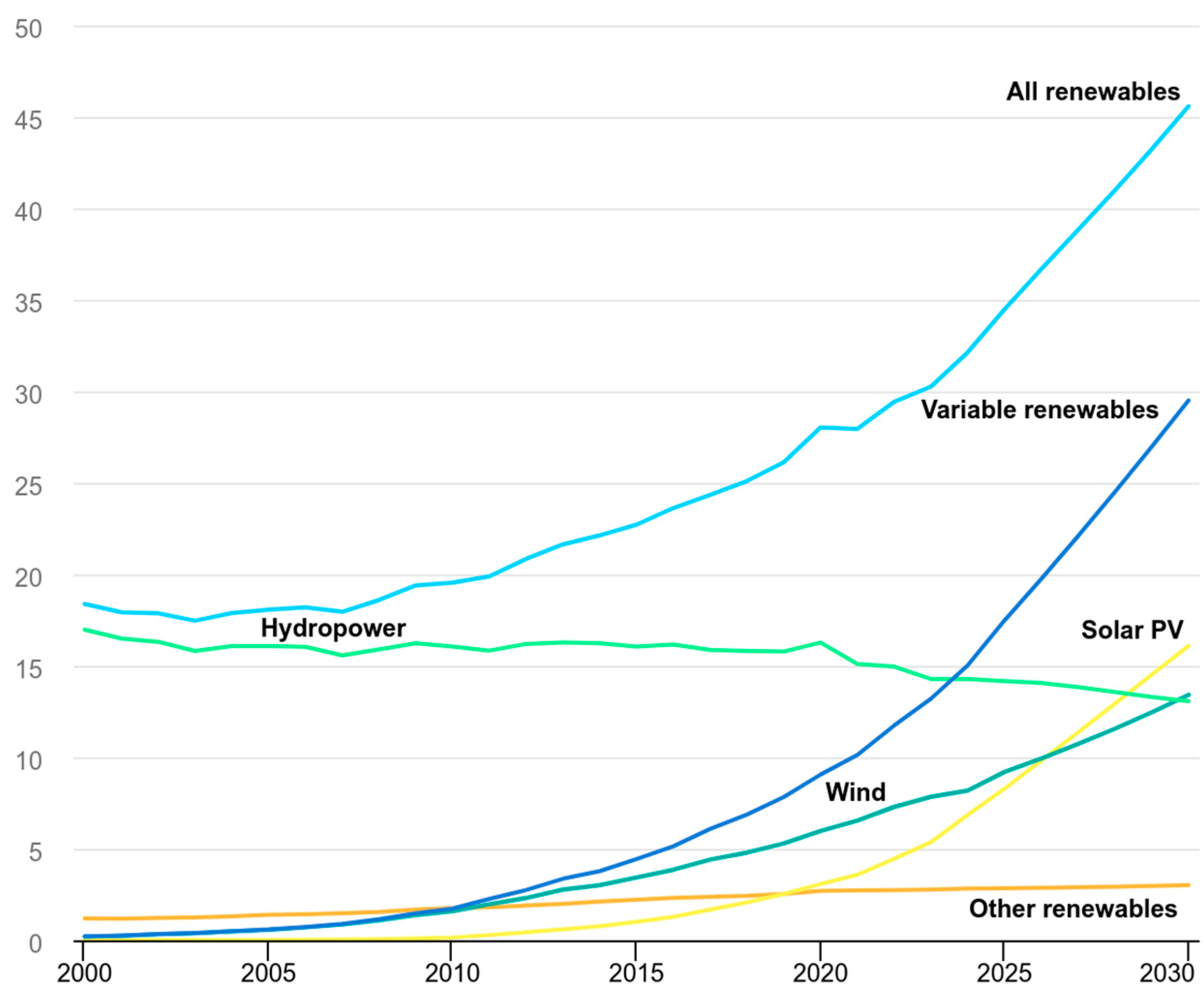 Technologies 13 00535 g001 Technologies 13 00535 g001