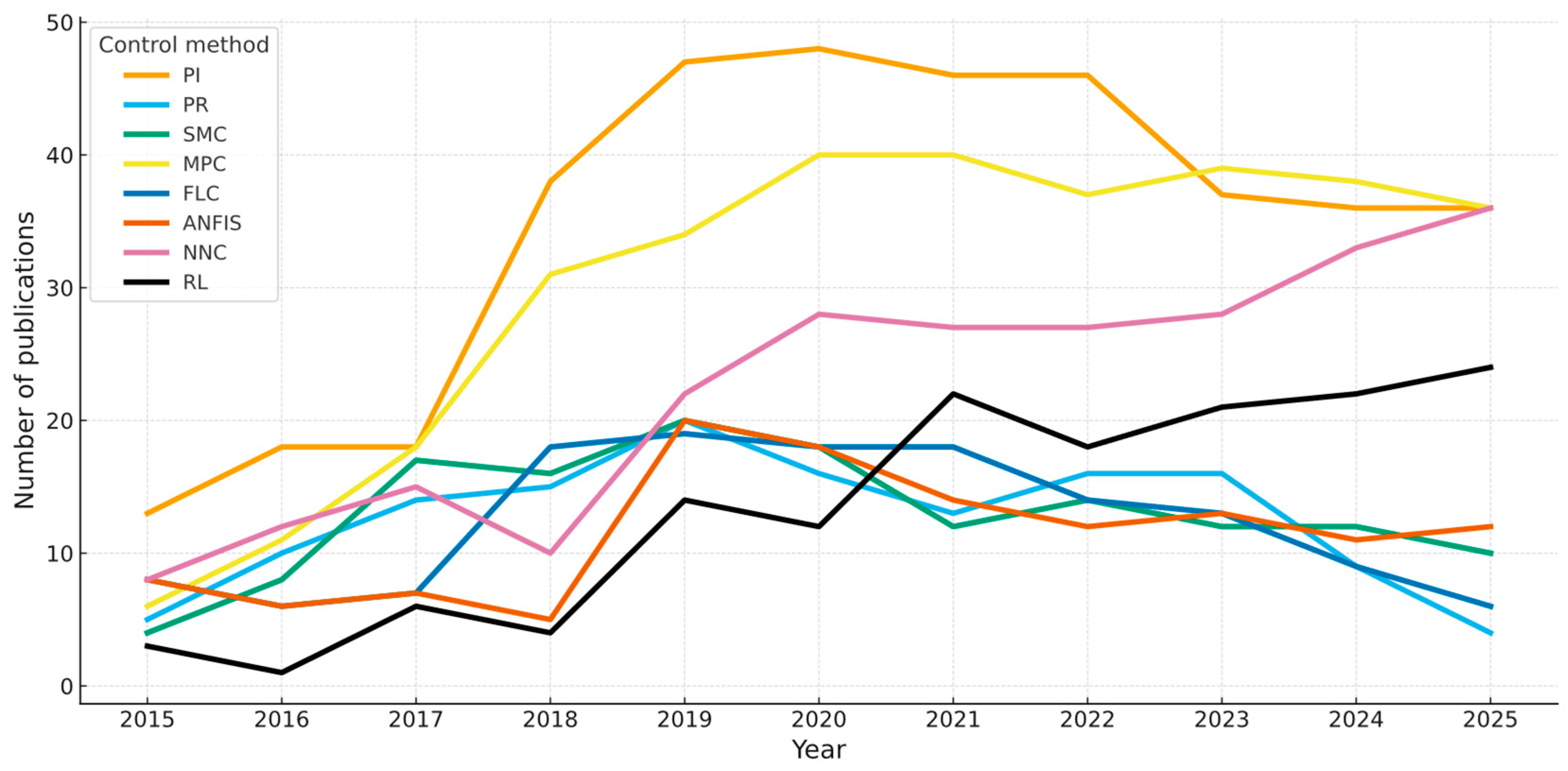 Technologies 13 00535 g002 Technologies 13 00535 g002