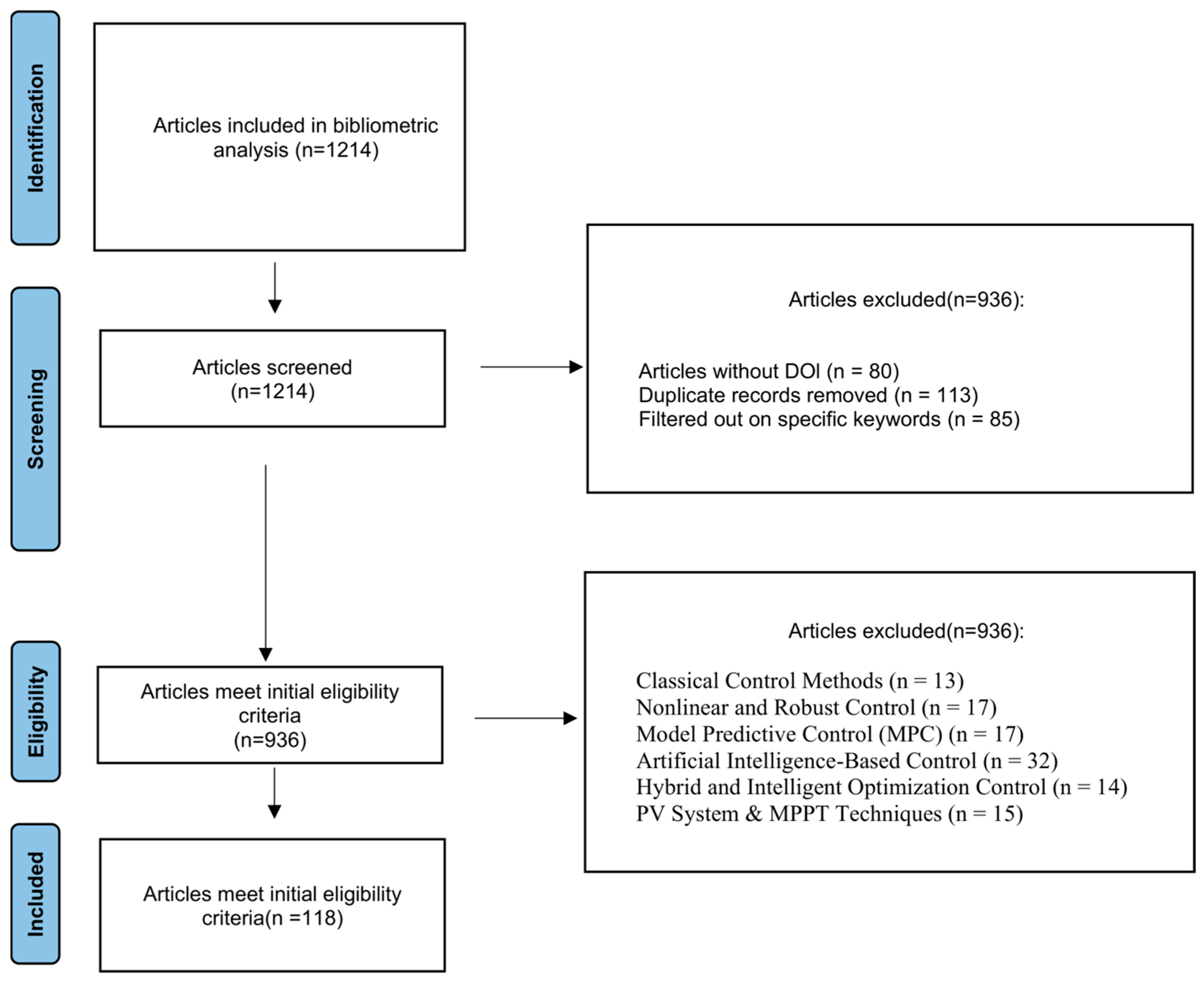 Technologies 13 00535 g003 Technologies 13 00535 g003