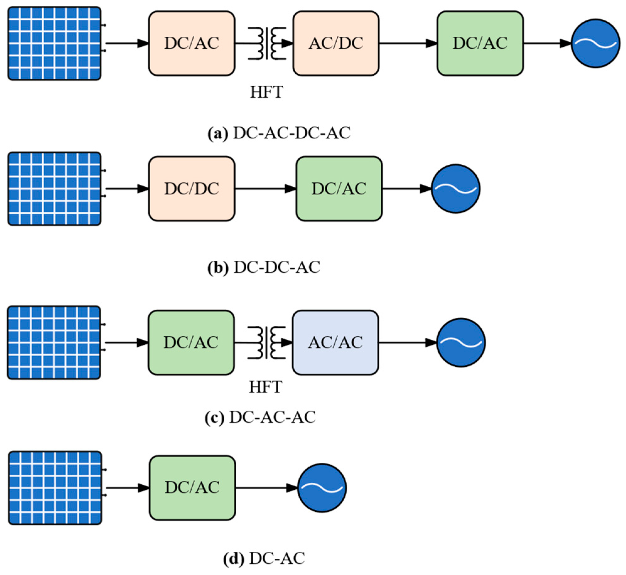 Technologies 13 00535 g004 Technologies 13 00535 g004