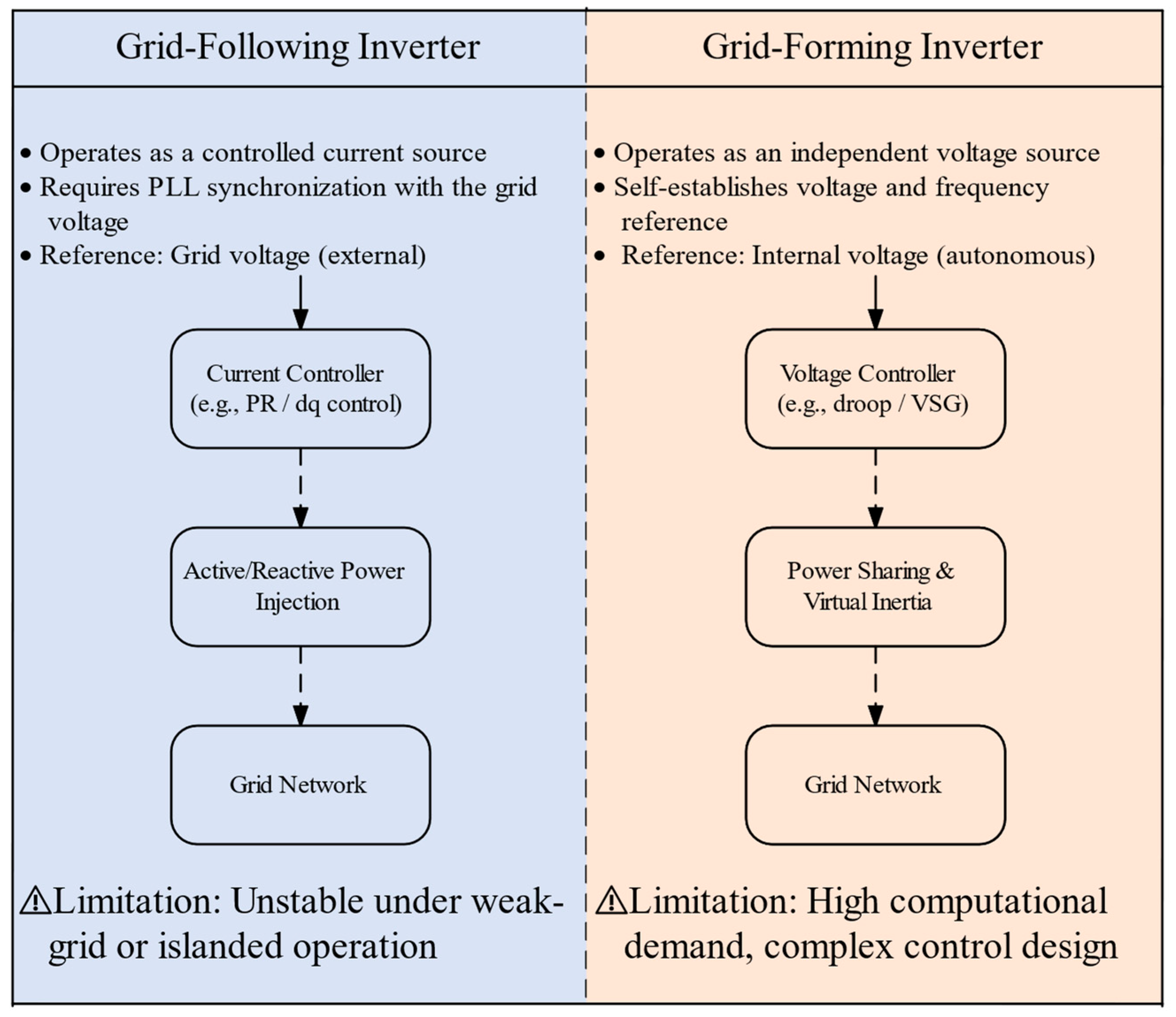 Technologies 13 00535 g005 Technologies 13 00535 g005