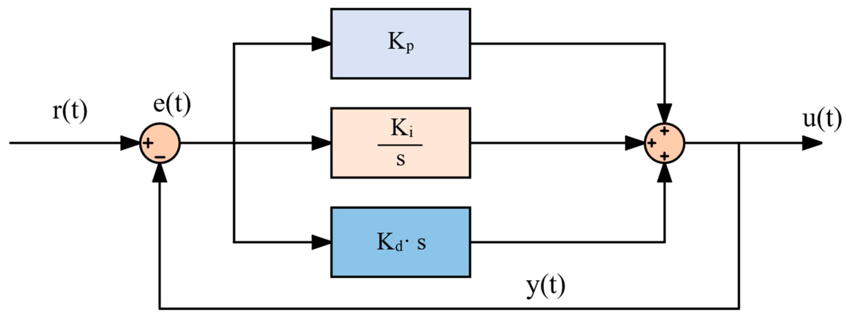 Technologies 13 00535 g006 Technologies 13 00535 g006