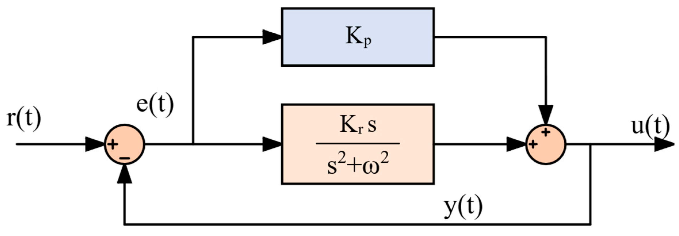Technologies 13 00535 g007 Technologies 13 00535 g007